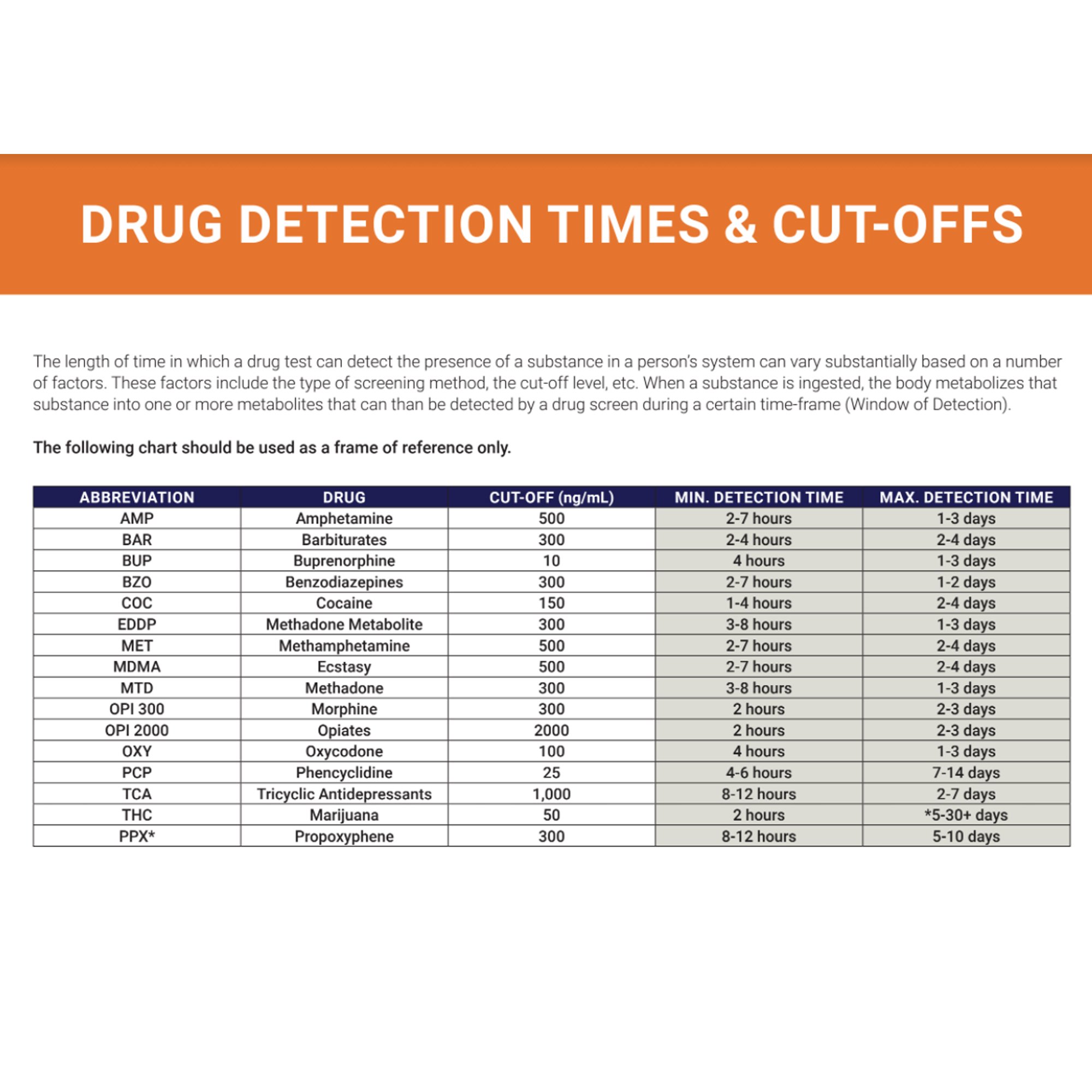 Premier Biotech PDA-12CW-LC - Premier Bio-Dip 12-Drug Panel Drugs of Abuse Test - 25/Case