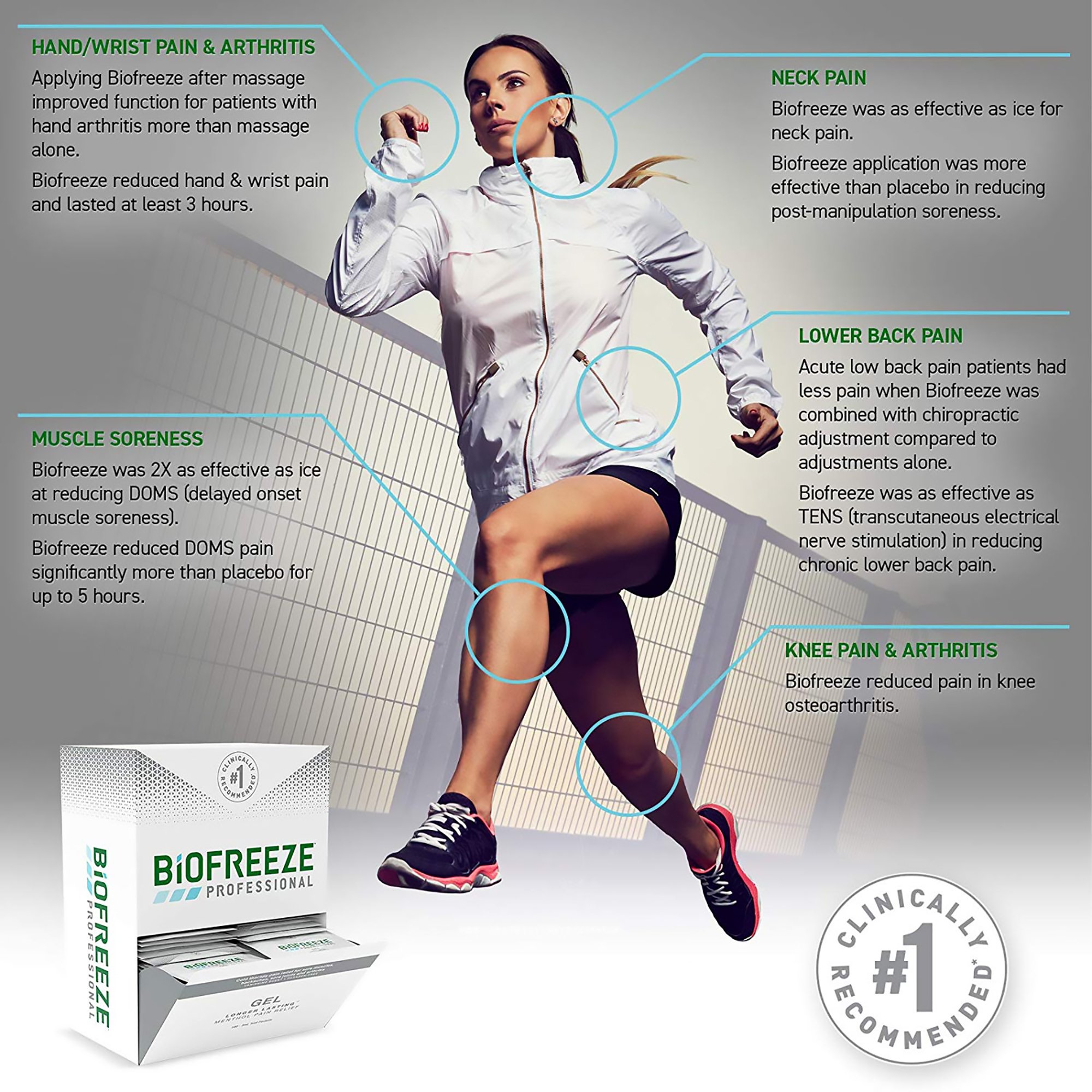 Boxout LLC - RKT3209987 Biofreeze® Menthol Topical Pain Relief