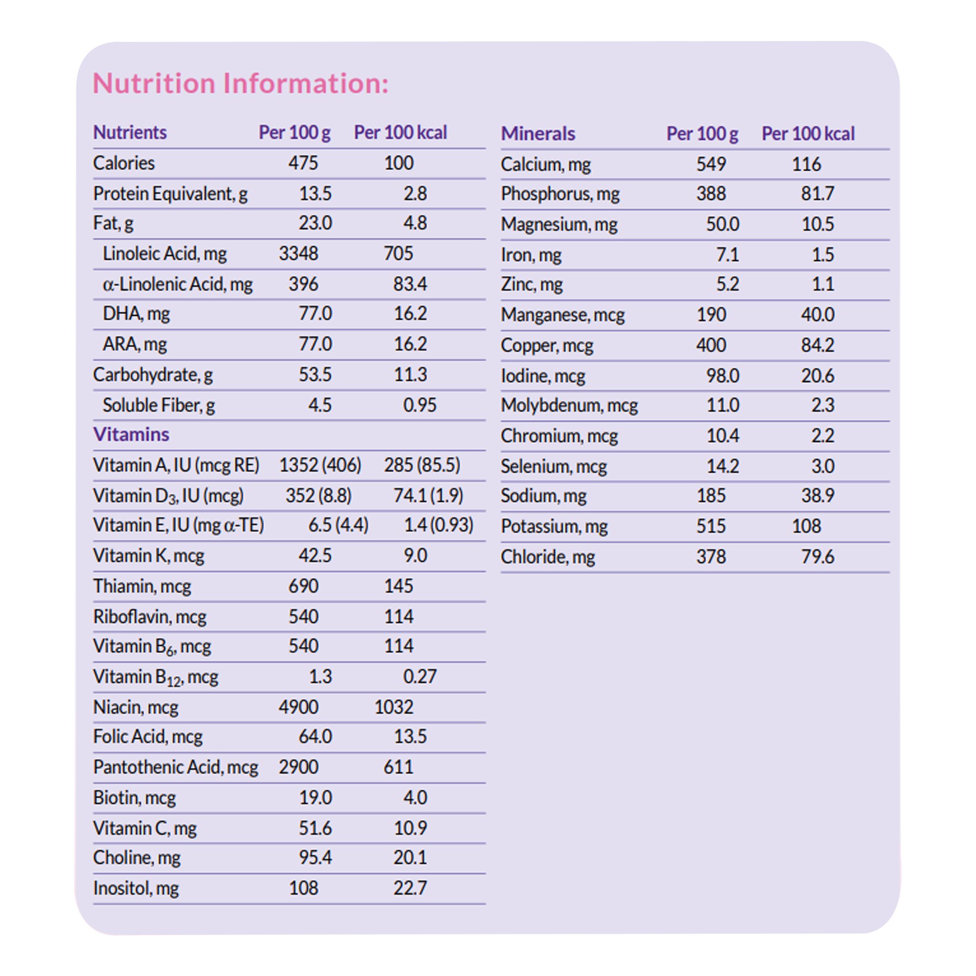 Neocate Syneo Infant Formula 127049 by Nutricia North America