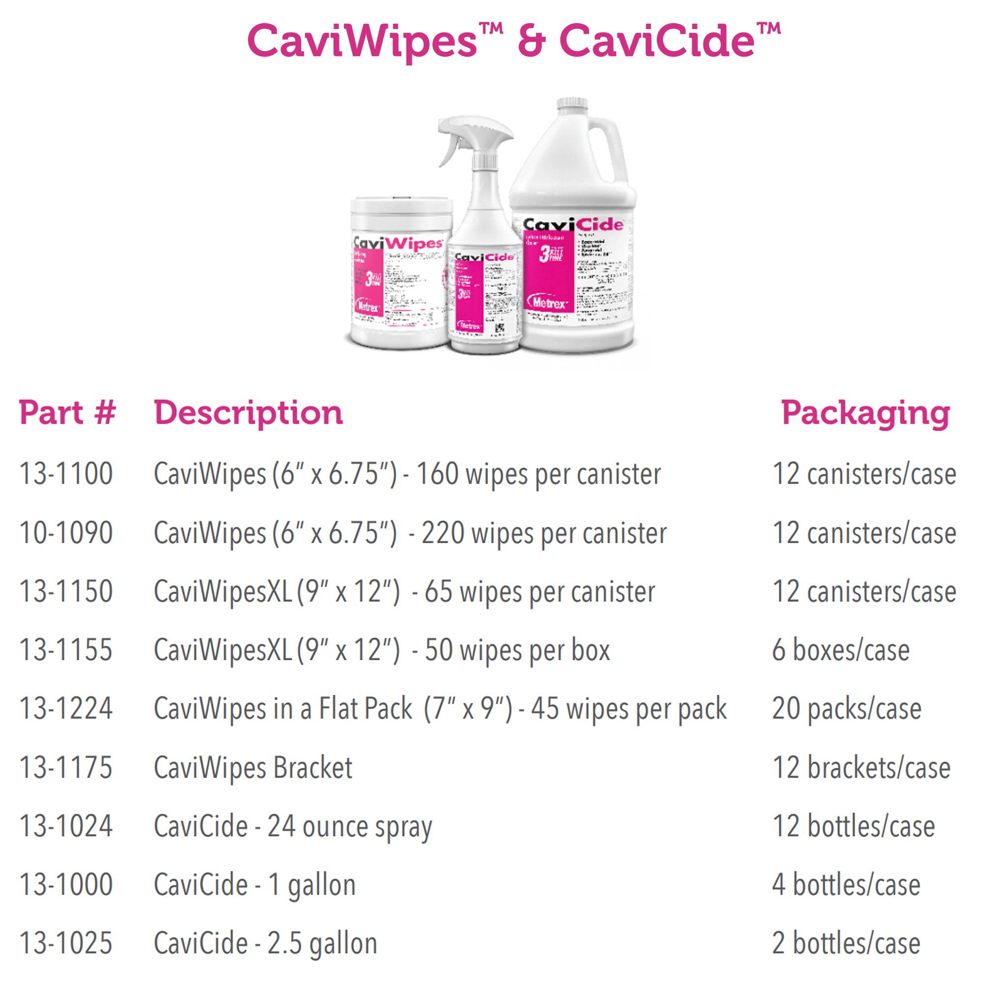 Metrex Research - 13-1025 CaviCide Surface Disinfectant