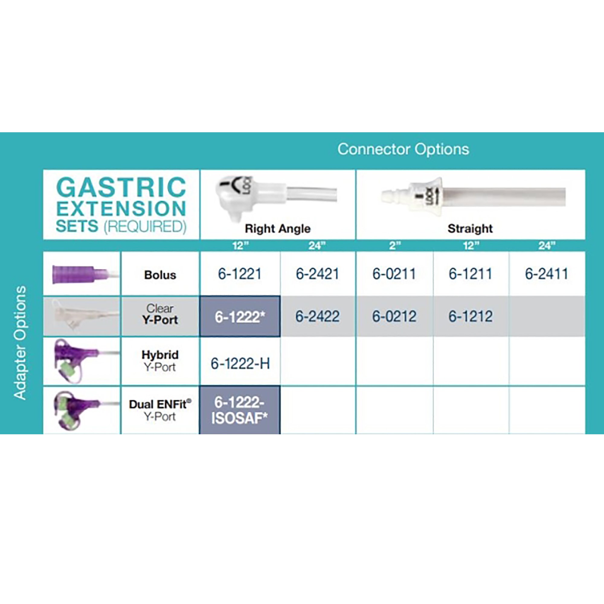 Applied Medical Technology Inc 6-0212-ISOSAF - G-JET® Gastric Extension Set with Dual ENFit® Y-Port Medication - 1/Each, 10/Case
