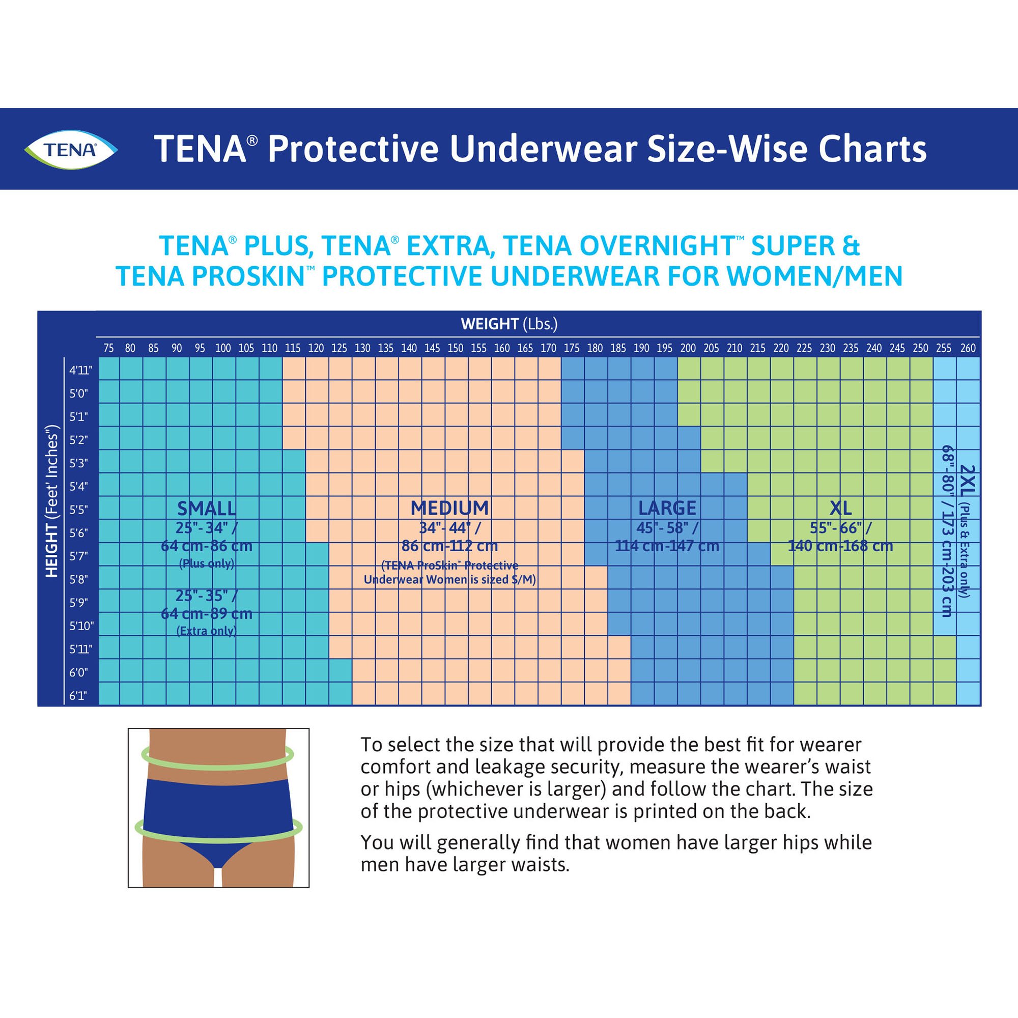 Essity HMS North America Inc - 72325 Tena® ProSkin Overnight™ Super Fully Breathable Underwear