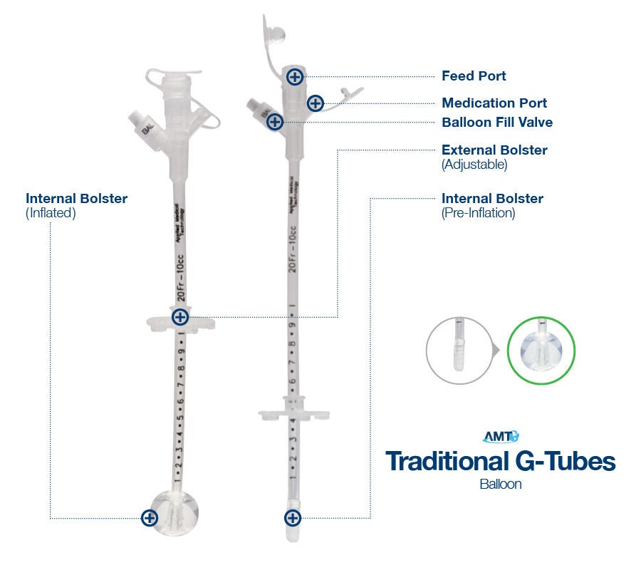 Applied Medical Technology Inc - 7-1410 Y-Port Balloon Gastrostomy Tube Kit AMT 14 Fr. Silicone Sterile