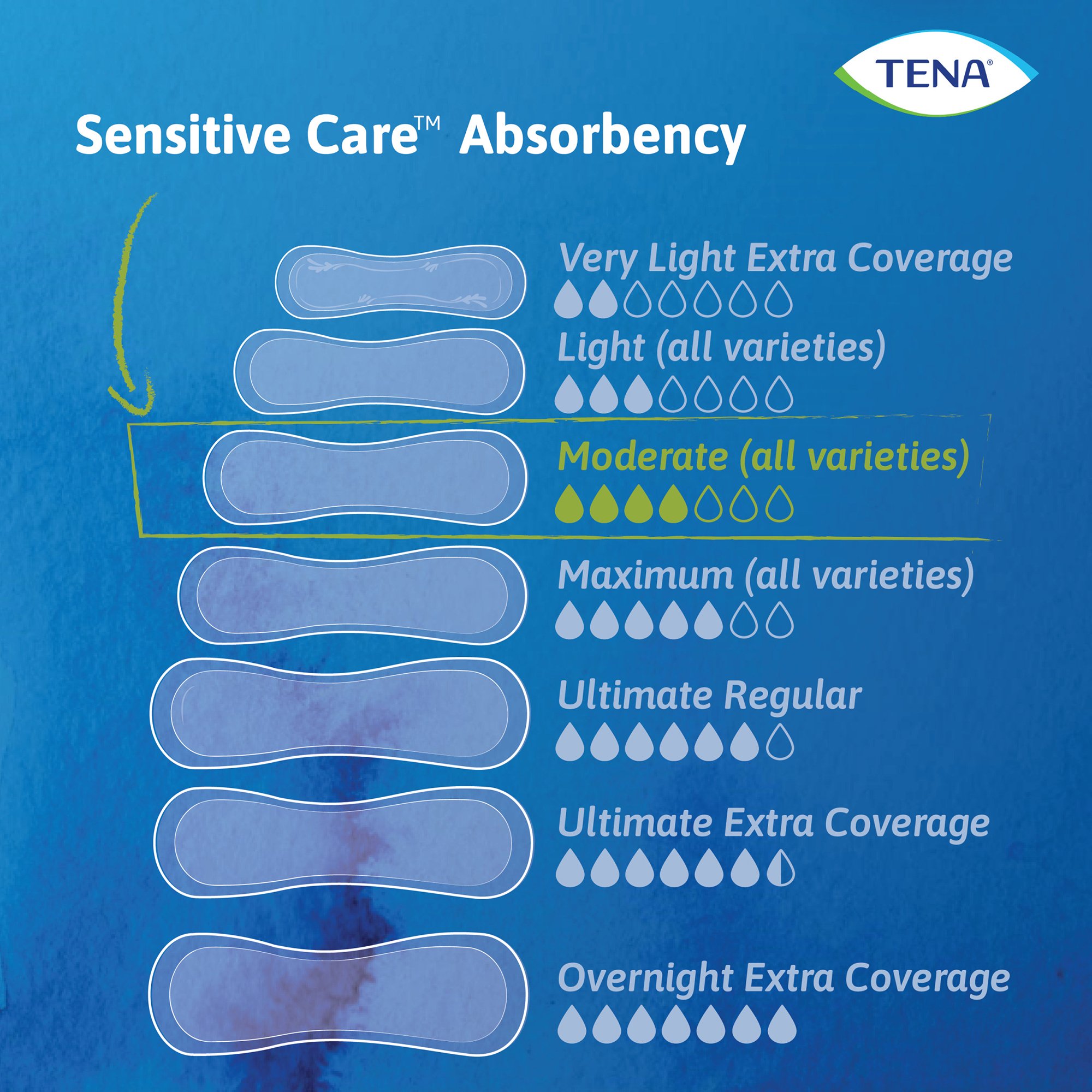 Essity HMS North America Inc 54375 - Tena® Intimates™ Moderate Long Bladder Control Pad, 12-Inch Length - 60/Bag, 180/Case