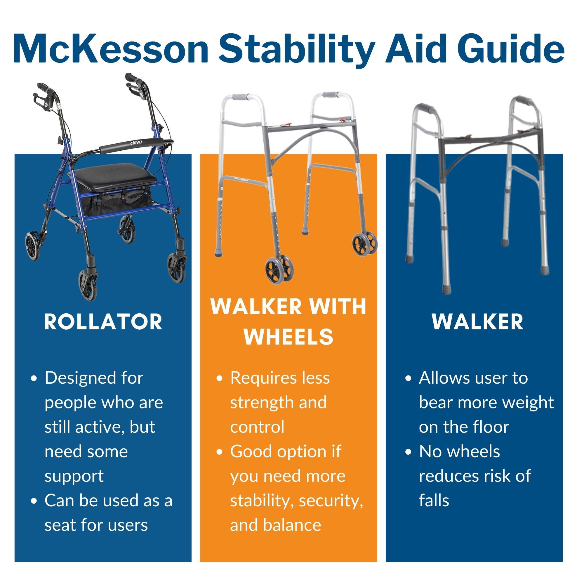McKesson Brand - 146-10257BL-1 McKesson Folding Steel Four-Wheel Rollator