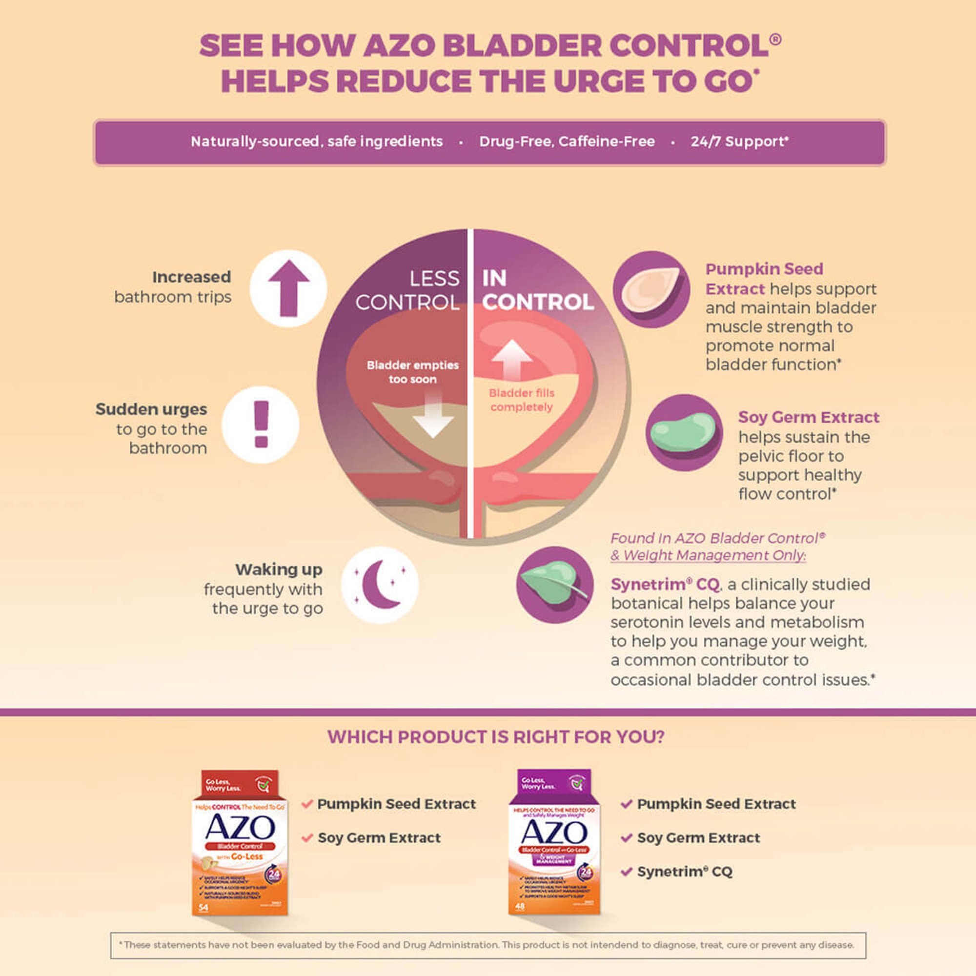 i-Health Inc 78765176002 - AZO® Bladder Control with Go-Less Capsules - 1/Box