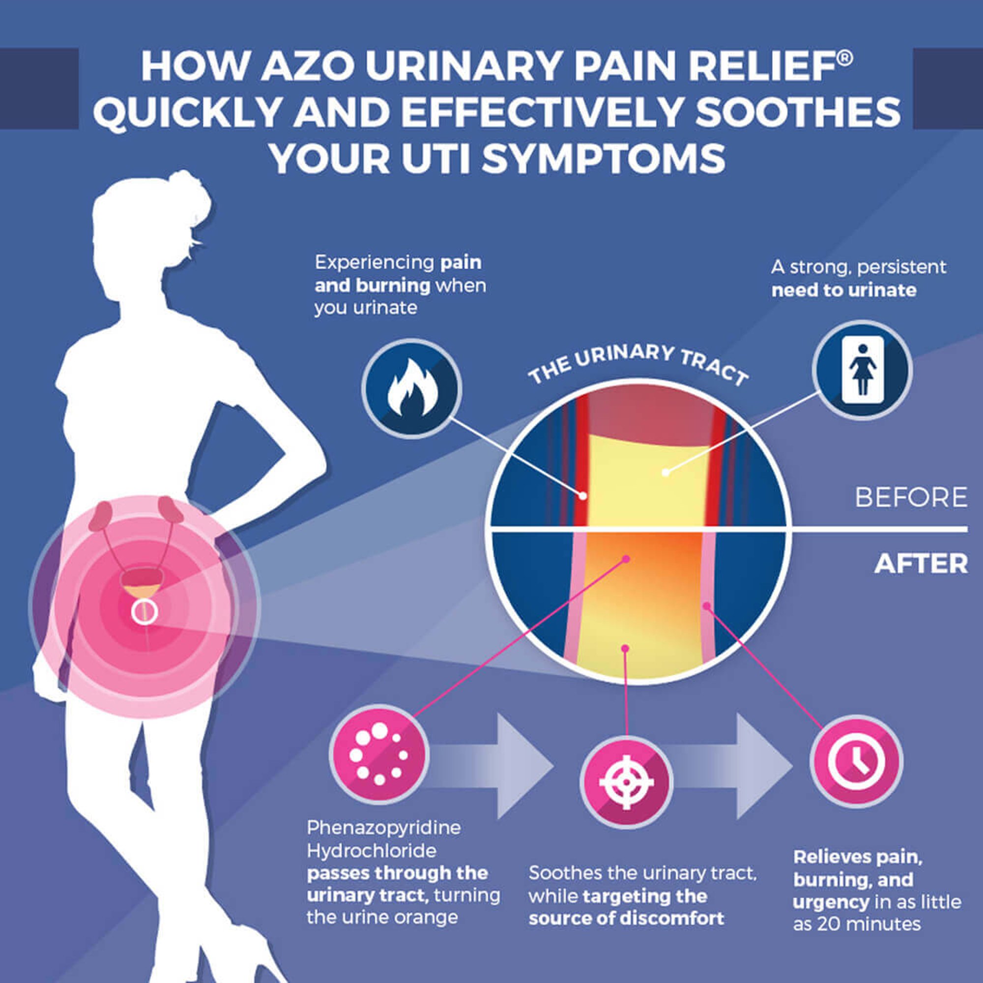 i-Health Inc 78765112253 - AZO® Maximum Strength Phenazopyridine Urinary Pain Relief - 1/Box