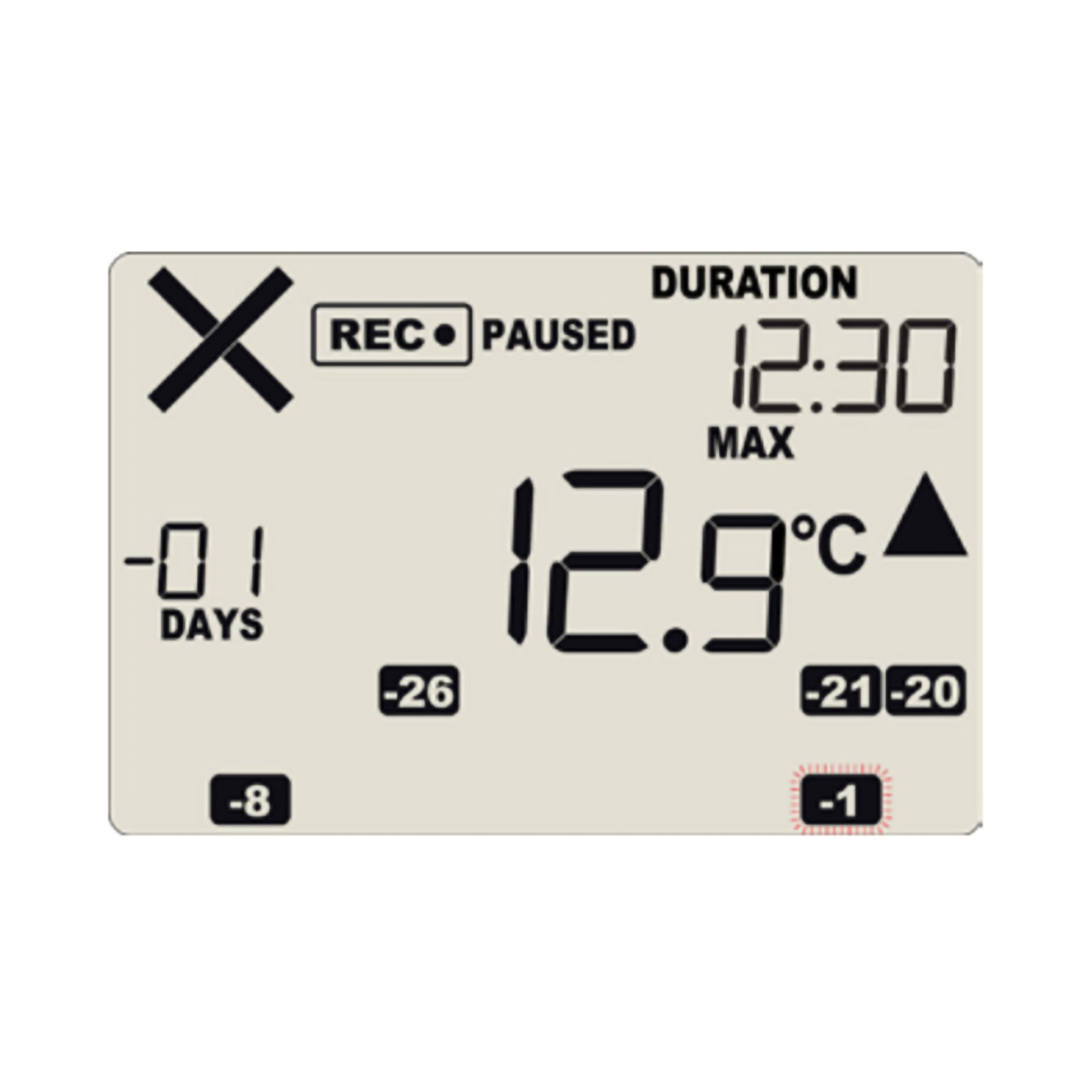 Thermco Products Inc LTTRED3016R - LogTag® Temperature Datalogger, -40° to 210° F - 1/Each