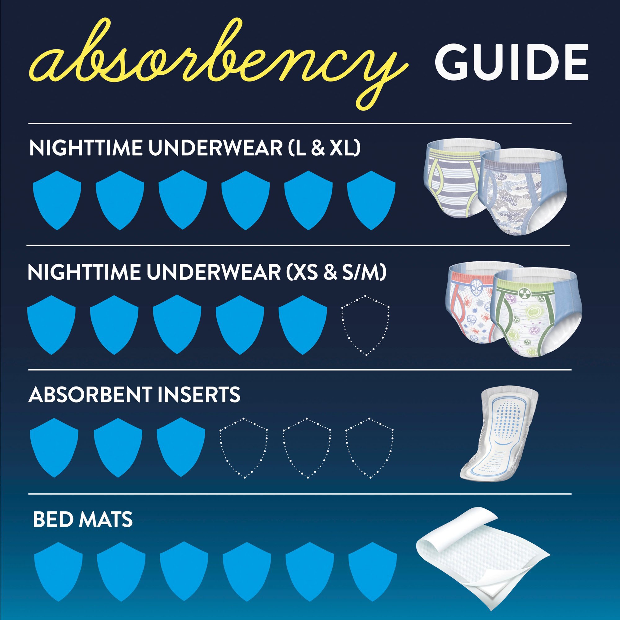 Kimberly Clark 46760 - GoodNites® Absorbent Underwear for Boys, Extra Small - 44/Case