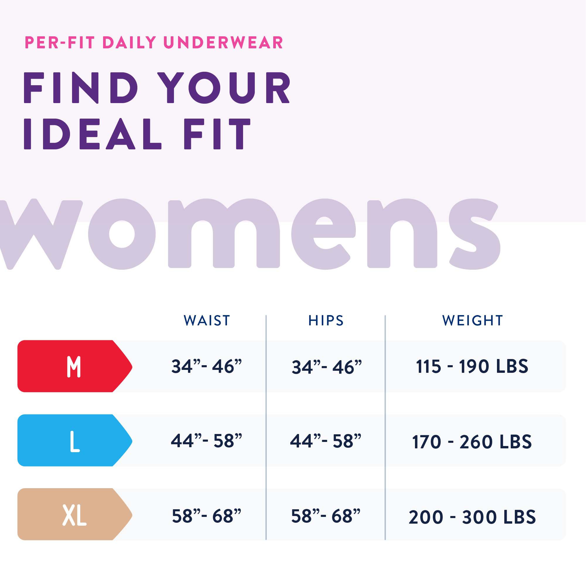 First Quality Products LLC PFW-513 - Prevail® Per-Fit® Women Extra Absorbent Underwear, Large - 18/Bag, 72/Case
