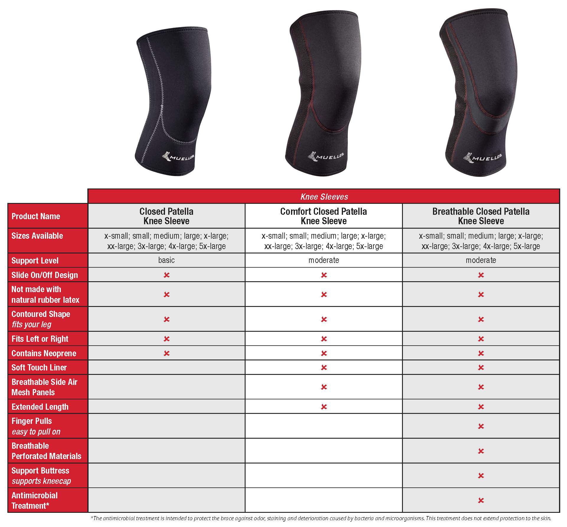 Mueller Knee Support 52642 by Mueller Sports Medicine