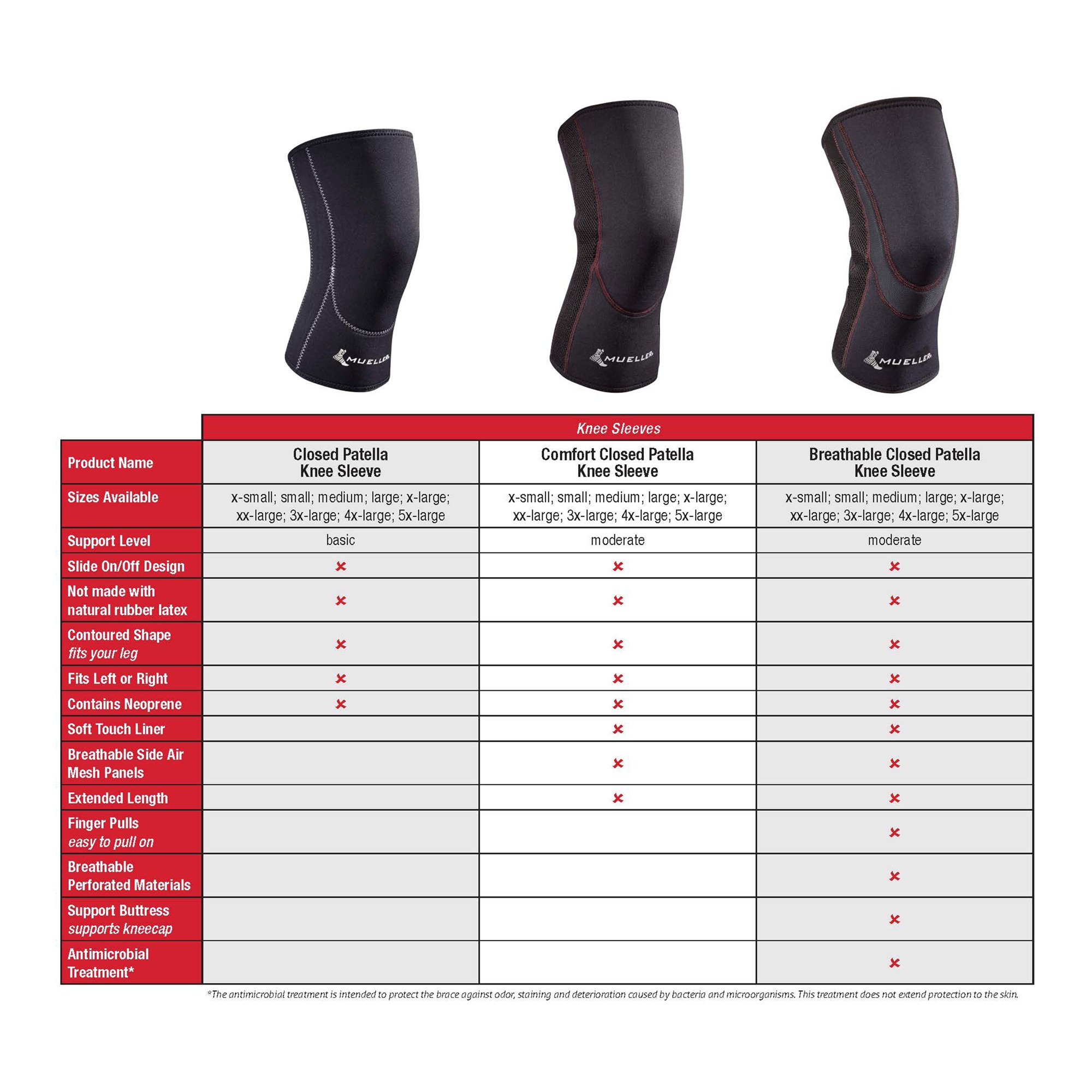 Mueller Knee Support 52642 by Mueller Sports Medicine