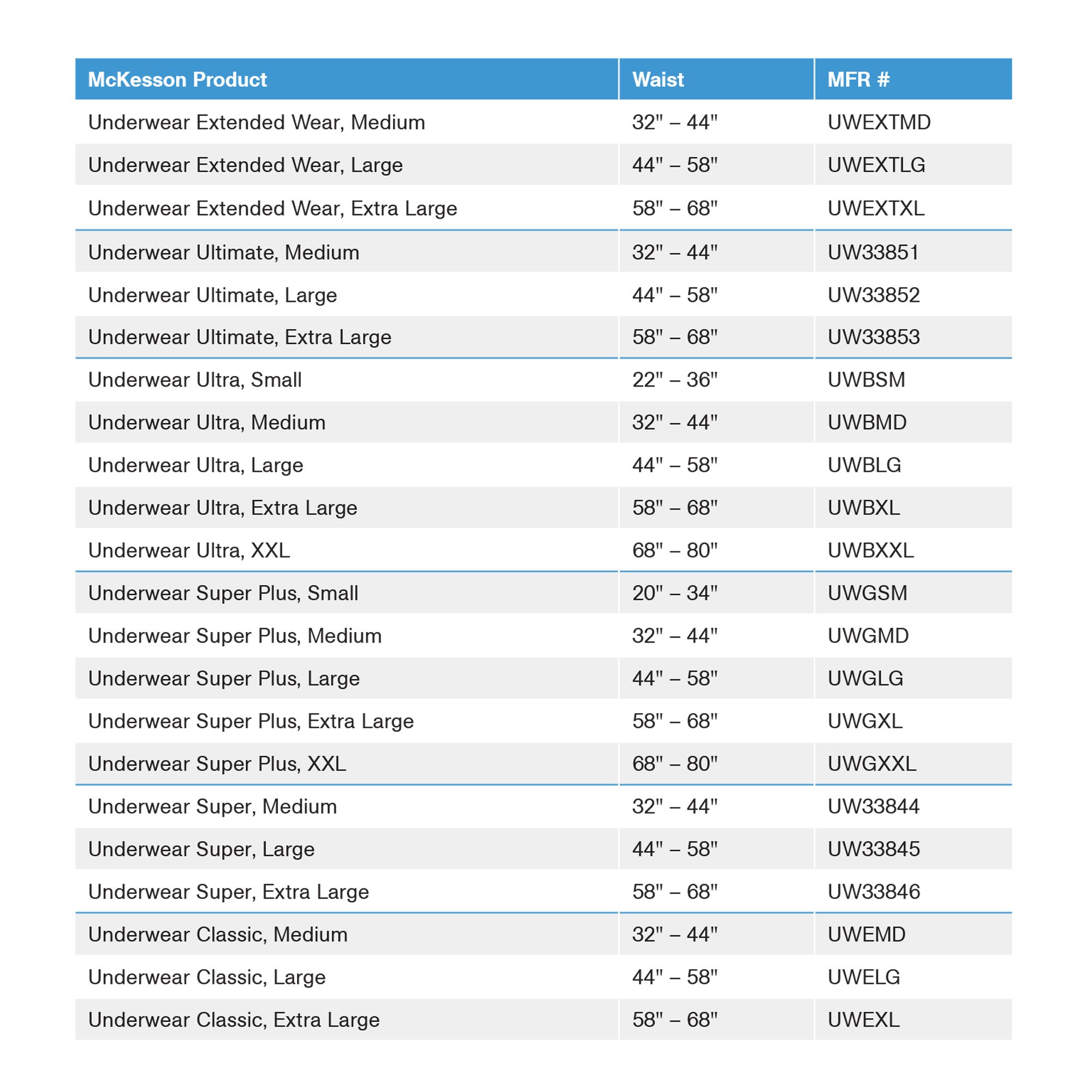 McKesson Brand UW33852 - McKesson Ultimate Heavy Absorbency Incontinence Underwear, Large - 18/Bag, 72/Case