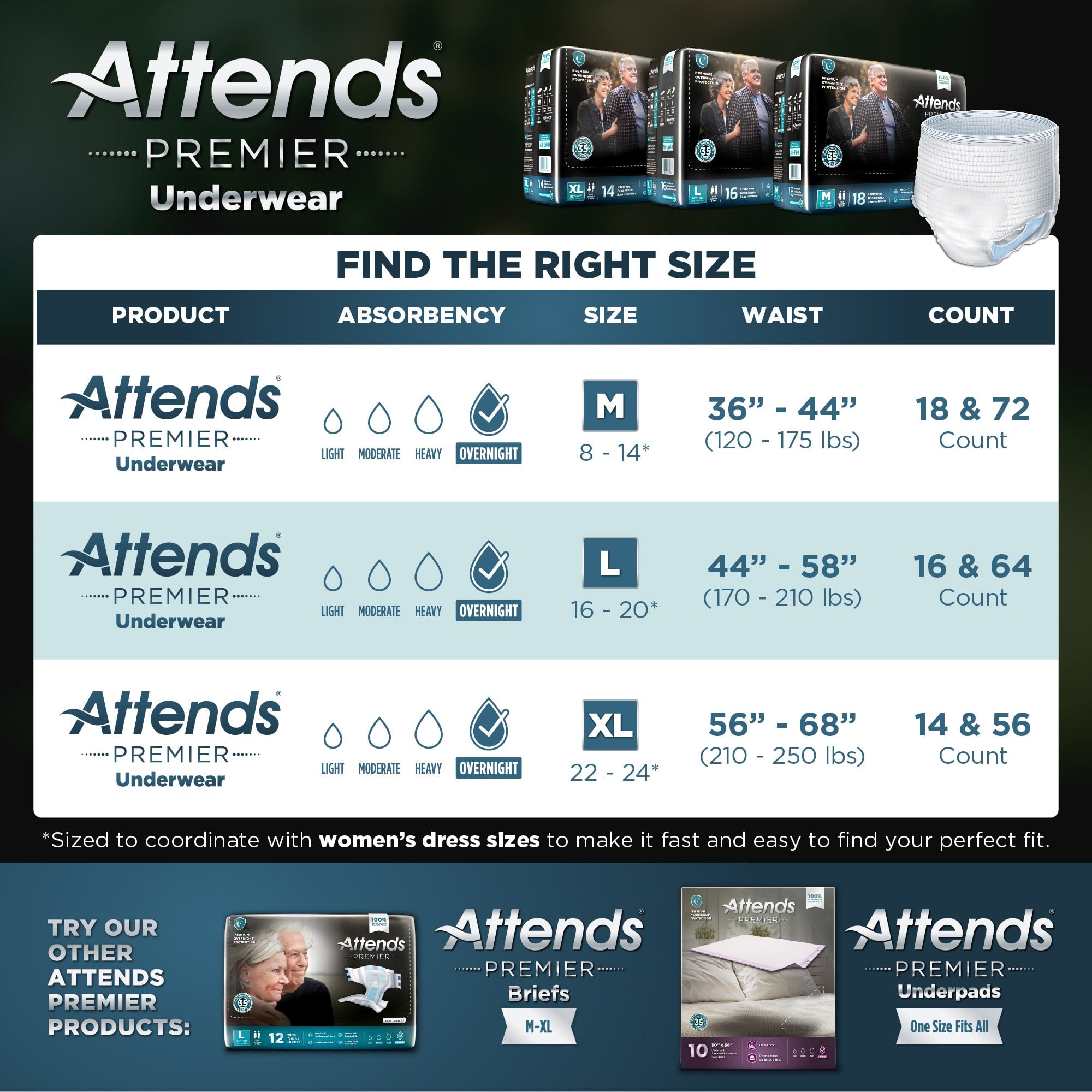 Attends Healthcare Products ALI-UW40 - Attends® Premier Underwear, Extra Large - 14/Bag, 56/Case