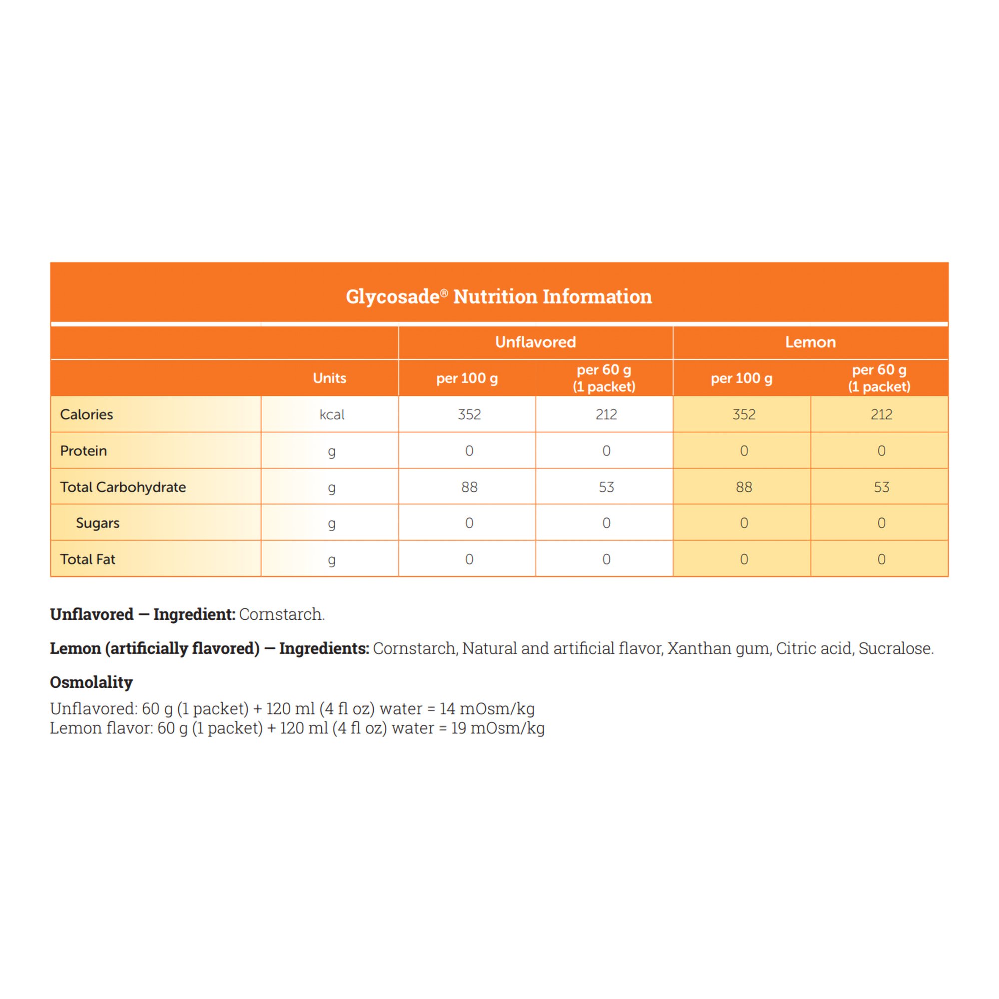 Vitaflo USA LLC - 812539021346 Glycosade® High Amylopectin Cornstarch for Dietary Management of Hepatic GSD
