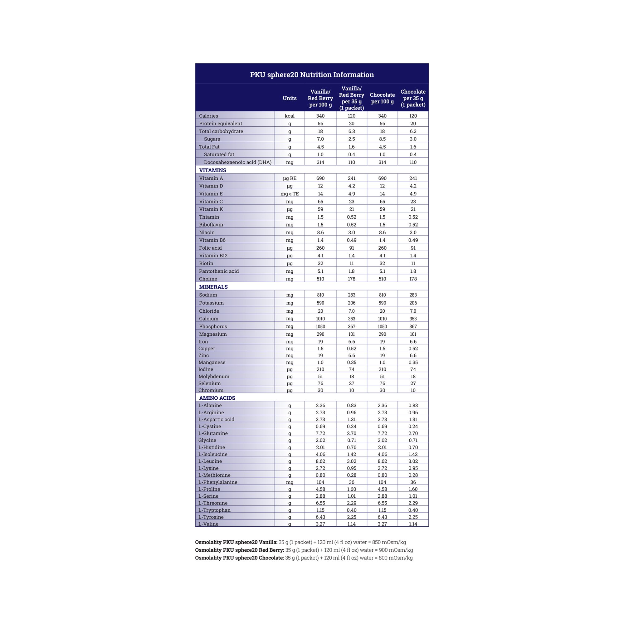 Vitaflo USA LLC 812539021117 - PKU sphere™ 20 GMP-Based Formula for use in Dietary Management of PKU, Red Berry - 1/Each, 30/Box