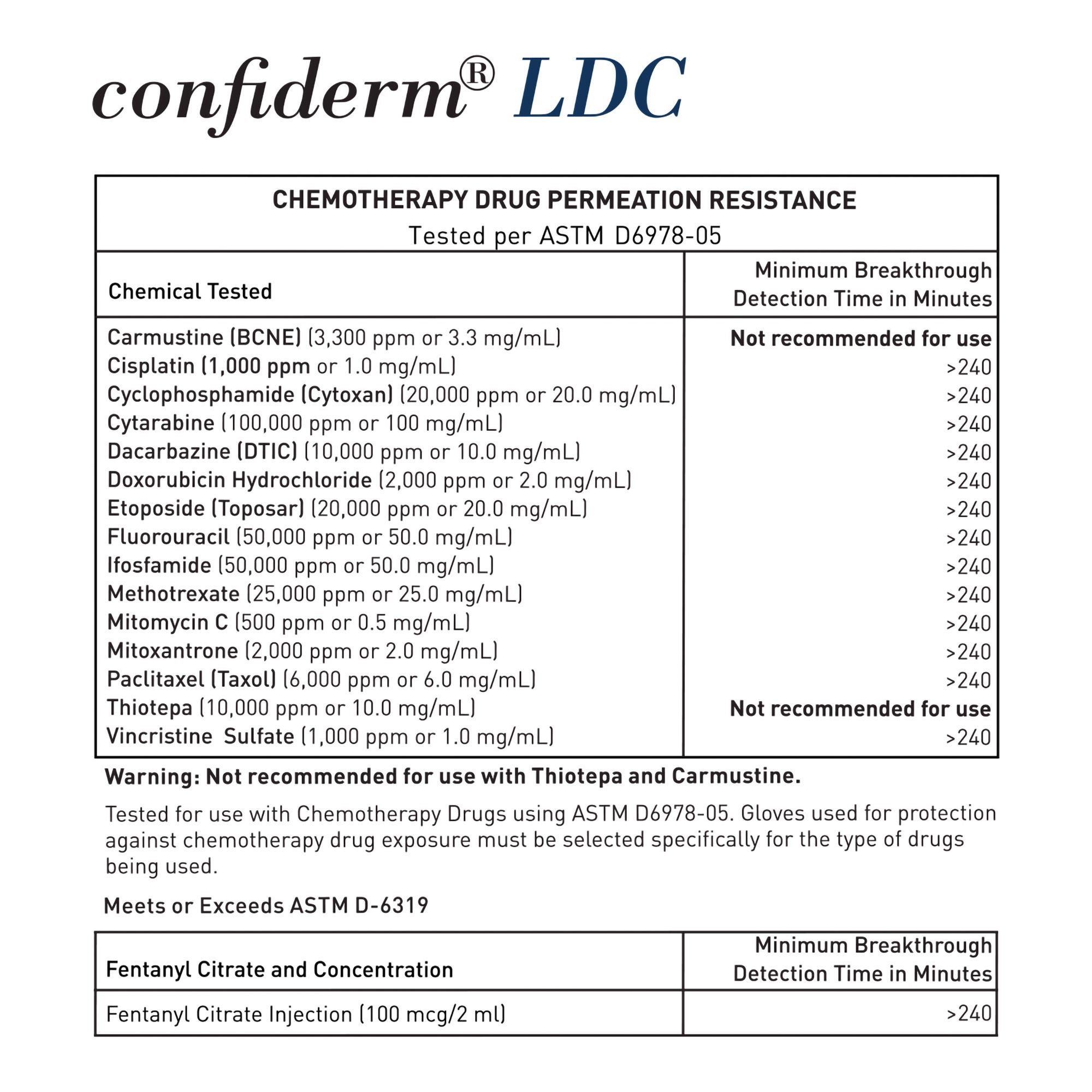 McKesson Brand - 14-6N52C Exam Glove McKesson Confiderm® LDC Small 250 per Box NonSterile Nitrile Standard Cuff Length Fully Textured Black Chemo Tested / Fentanyl Tested