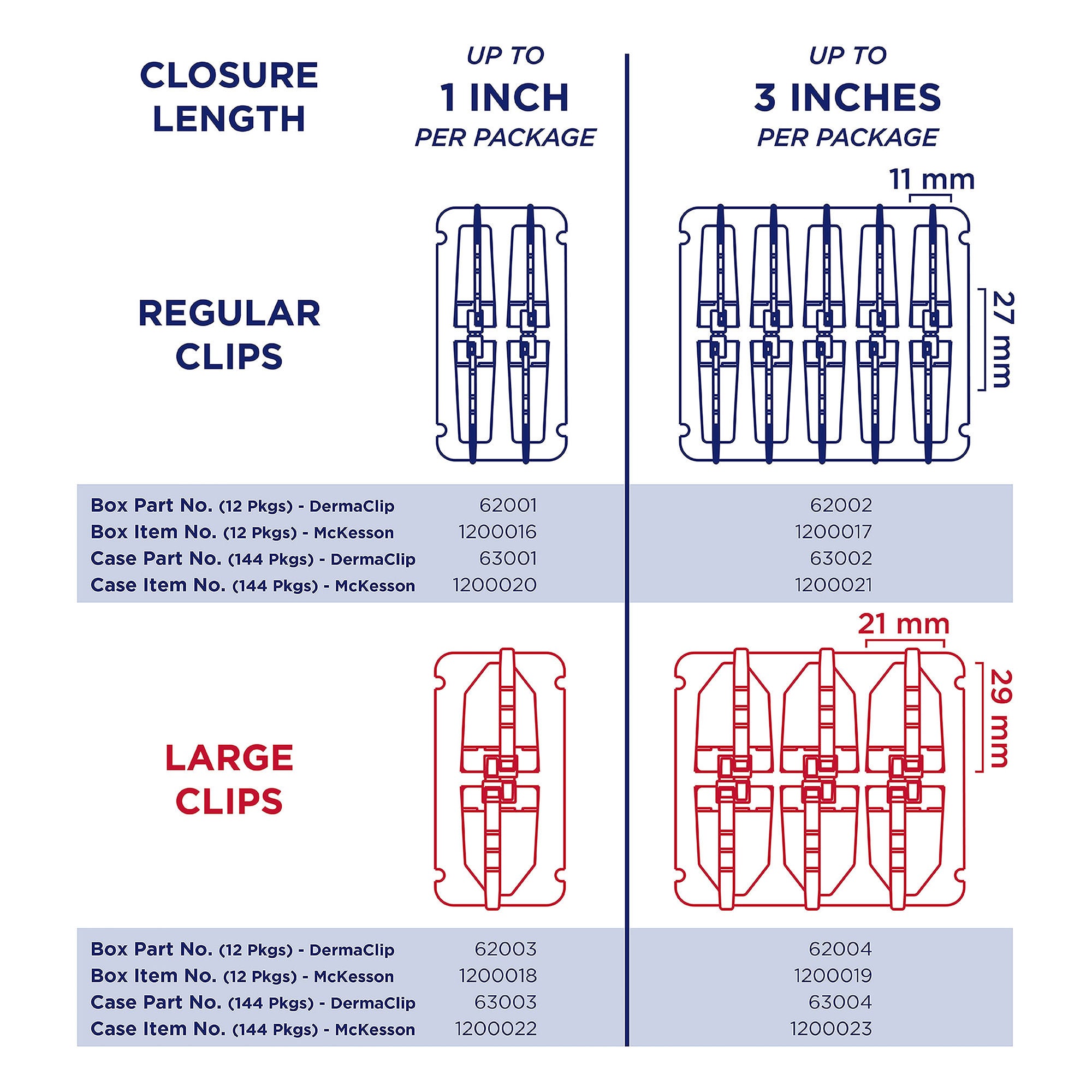 DermaClip US LLC - 62002 Non-Invasive Skin Closure DermaClip® 3 Inch X 11 mm Polypropylene Ventilated Strip Clear