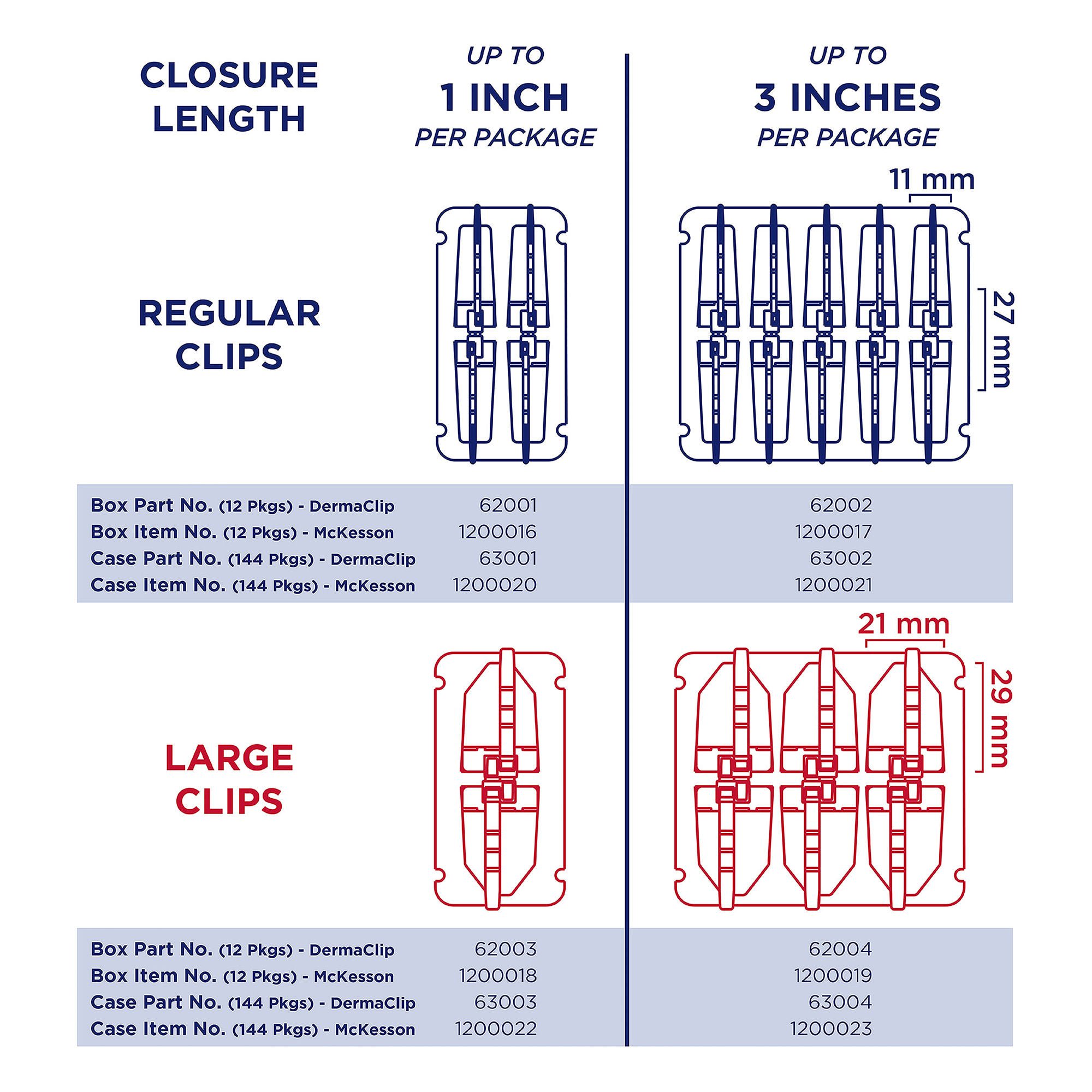 DermaClip US LLC - 62003 Non-Invasive Skin Closure DermaClip® 1 Inch X 21 mm Polypropylene Ventilated Strip Clear