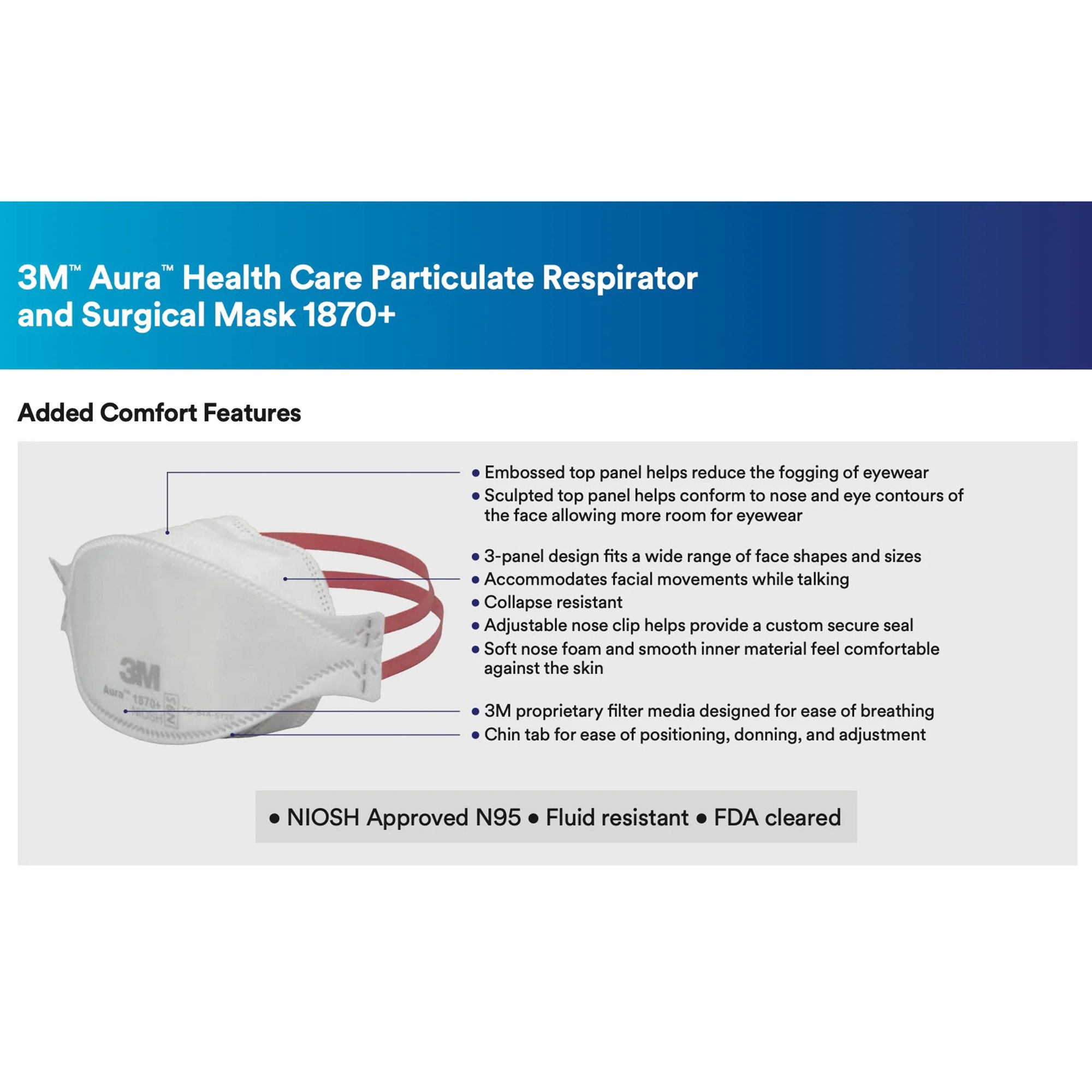 3M Company 1870+ - 3M™ Aura™ N95 Particulate Respirator and Surgical Mask - 20/Box, 240/Case
