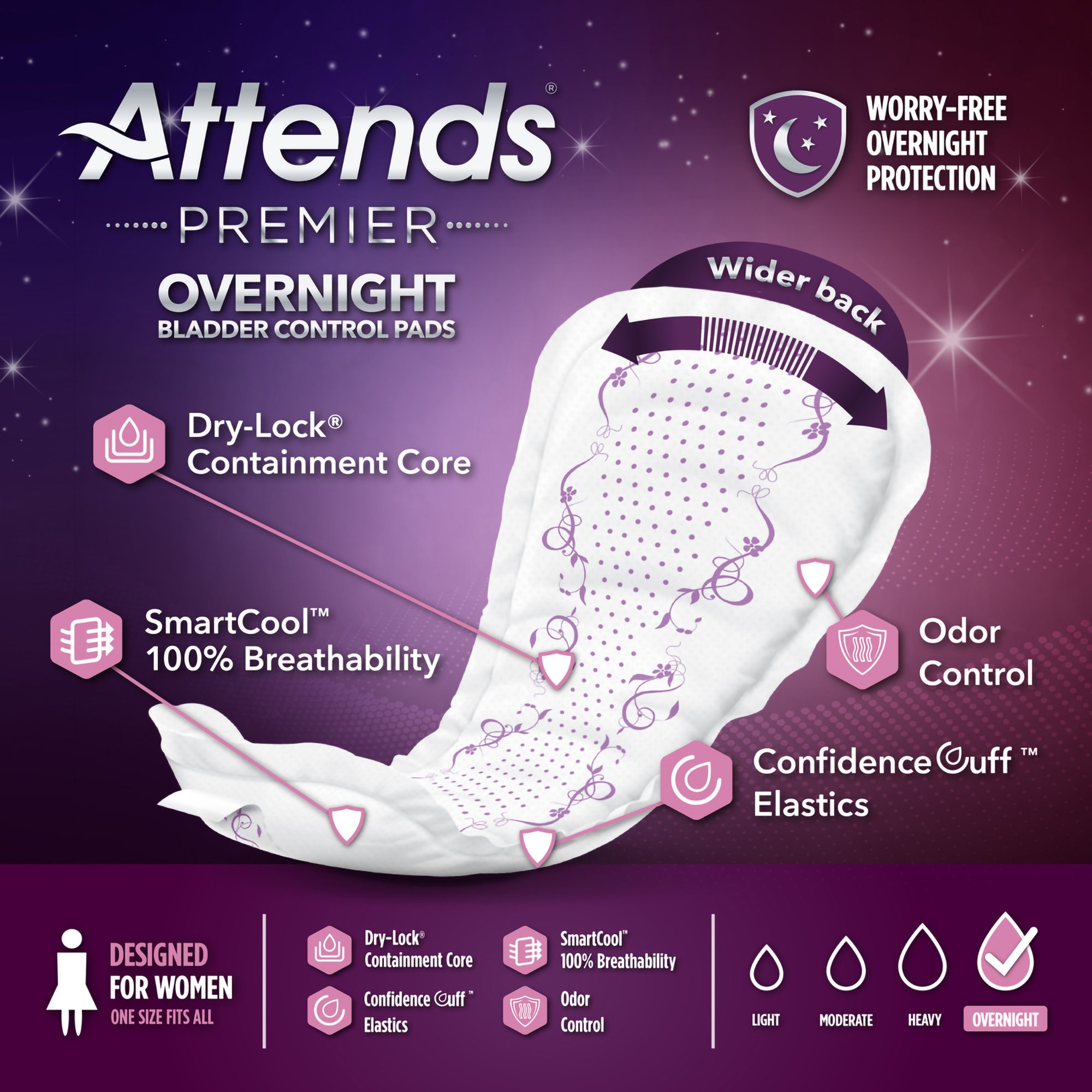 Attends Healthcare Products ALI-ONBCP - Attends® Premier Overnight Bladder Control Pads - 30/Bag, 120/Case