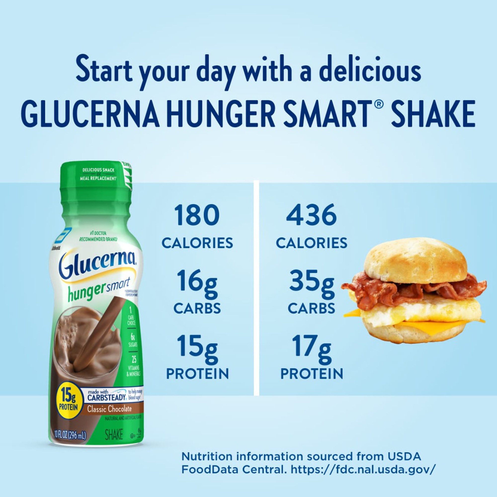 Abbott Nutrition 68604 - Glucerna® Hunger Smart Shake, Chocolate Flavor, 10-ounce bottle - 1/Each, 24/Case