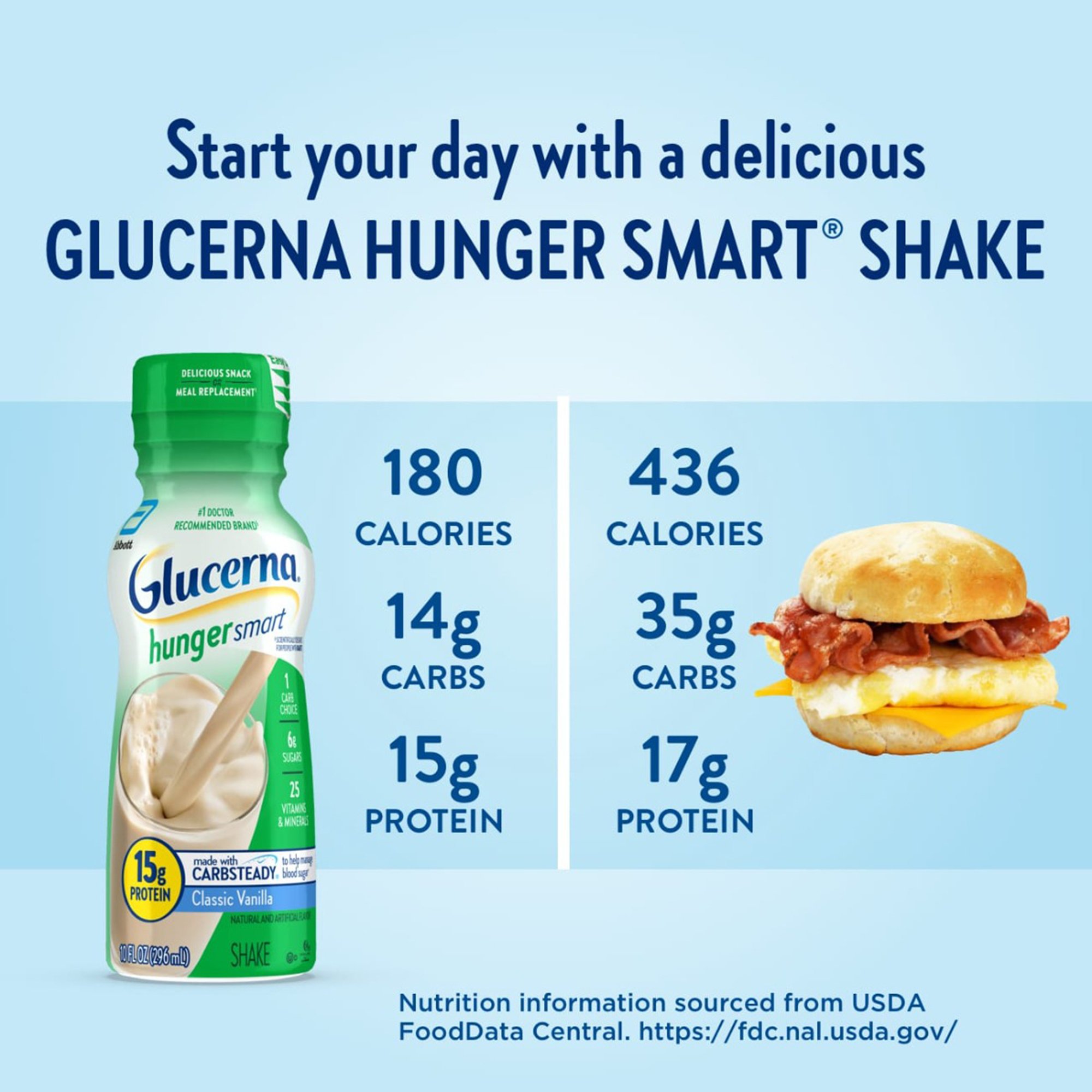 Abbott Nutrition 68607 - Glucerna® Hunger Smart Shake, Vanilla Flavor, 10-ounce bottle - 1/Each, 24/Case