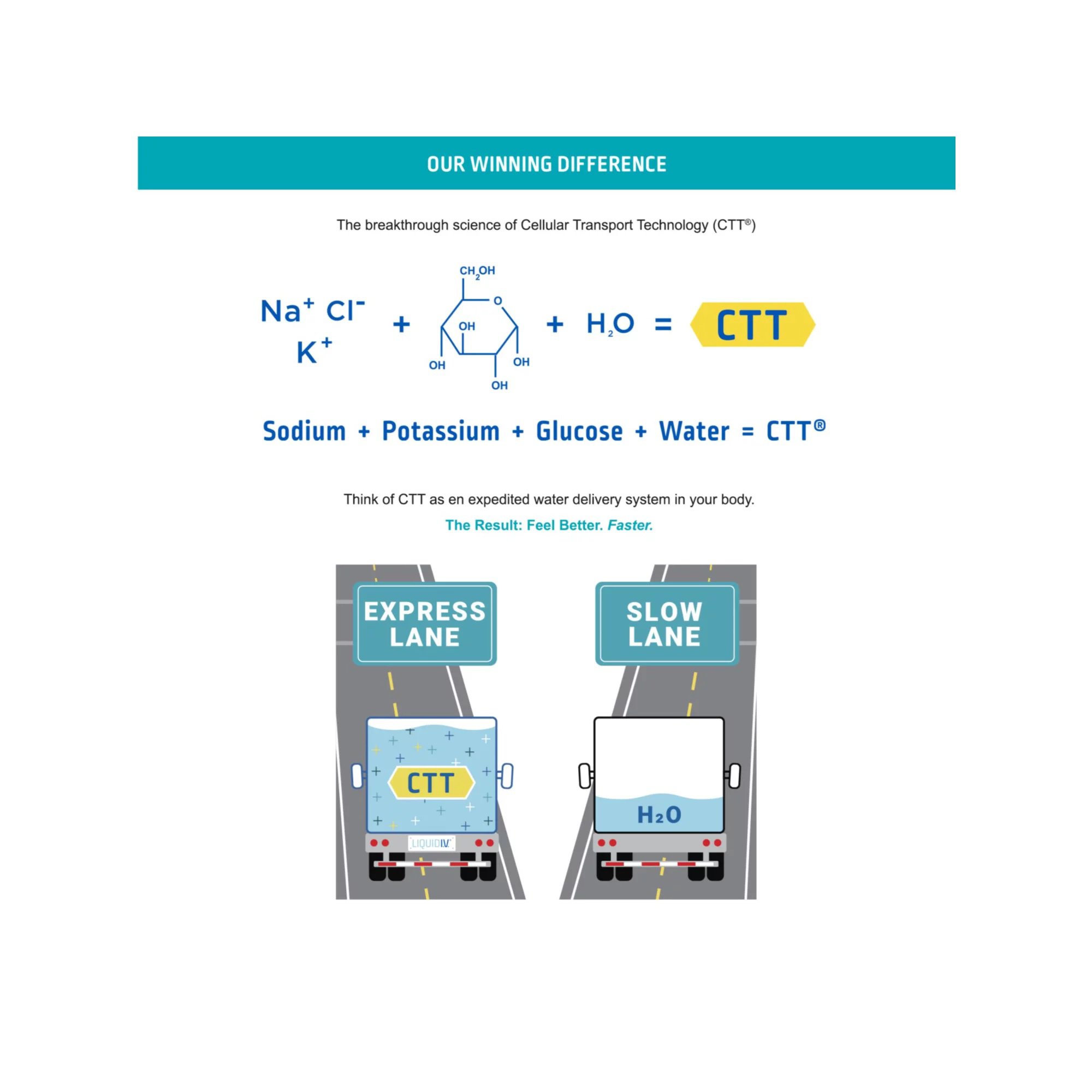 Emerson Healthcare LVM-6001 - Liquid I.V.® Hydration Multiplier Electrolyte Drink Mix Stick Packs Lemon Lime - 6/Box, 72/Case