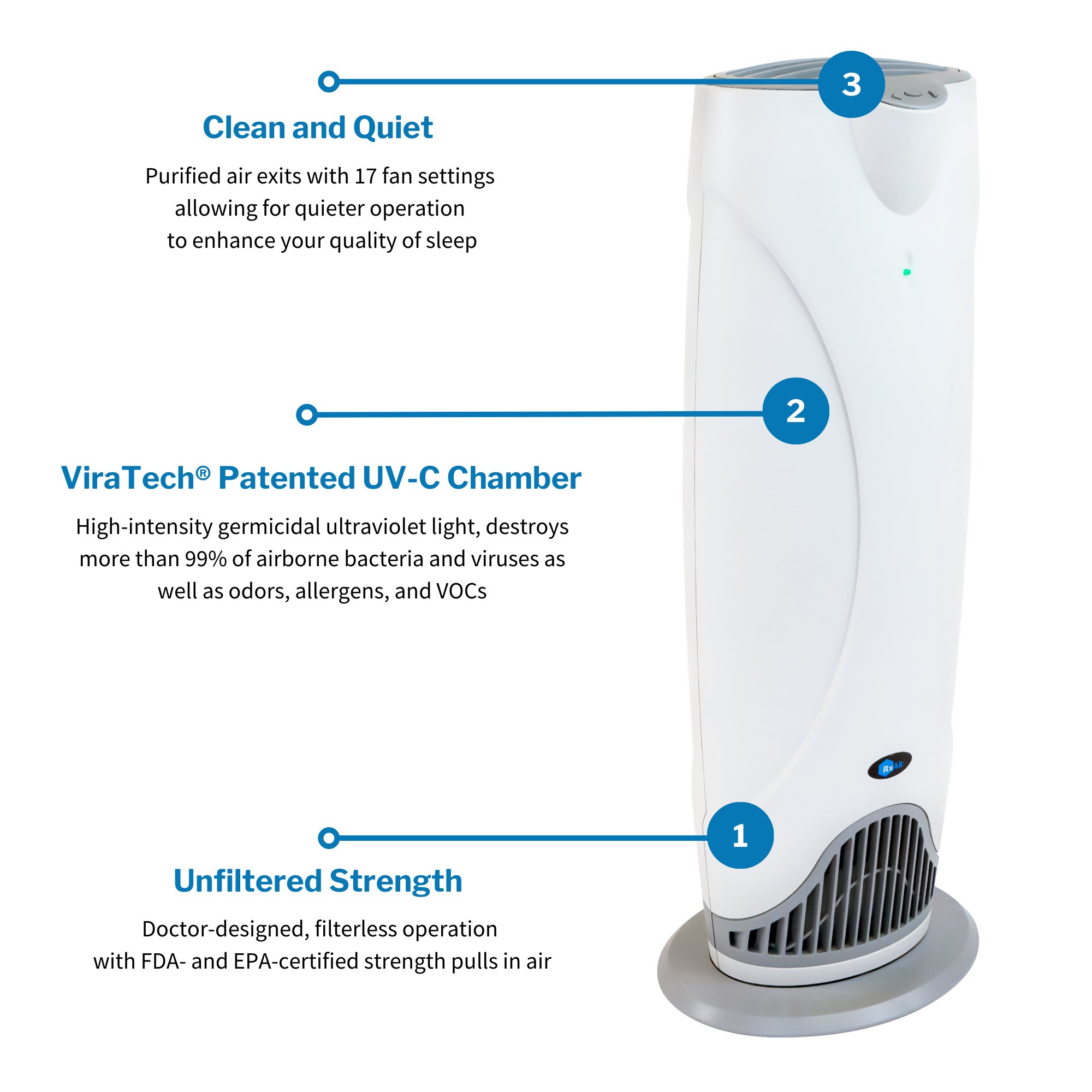 Vystar Corp RXAIR 400 - Vystar RX-Air Purifier for Large Rooms, Filterless UV Purification - 1/Each