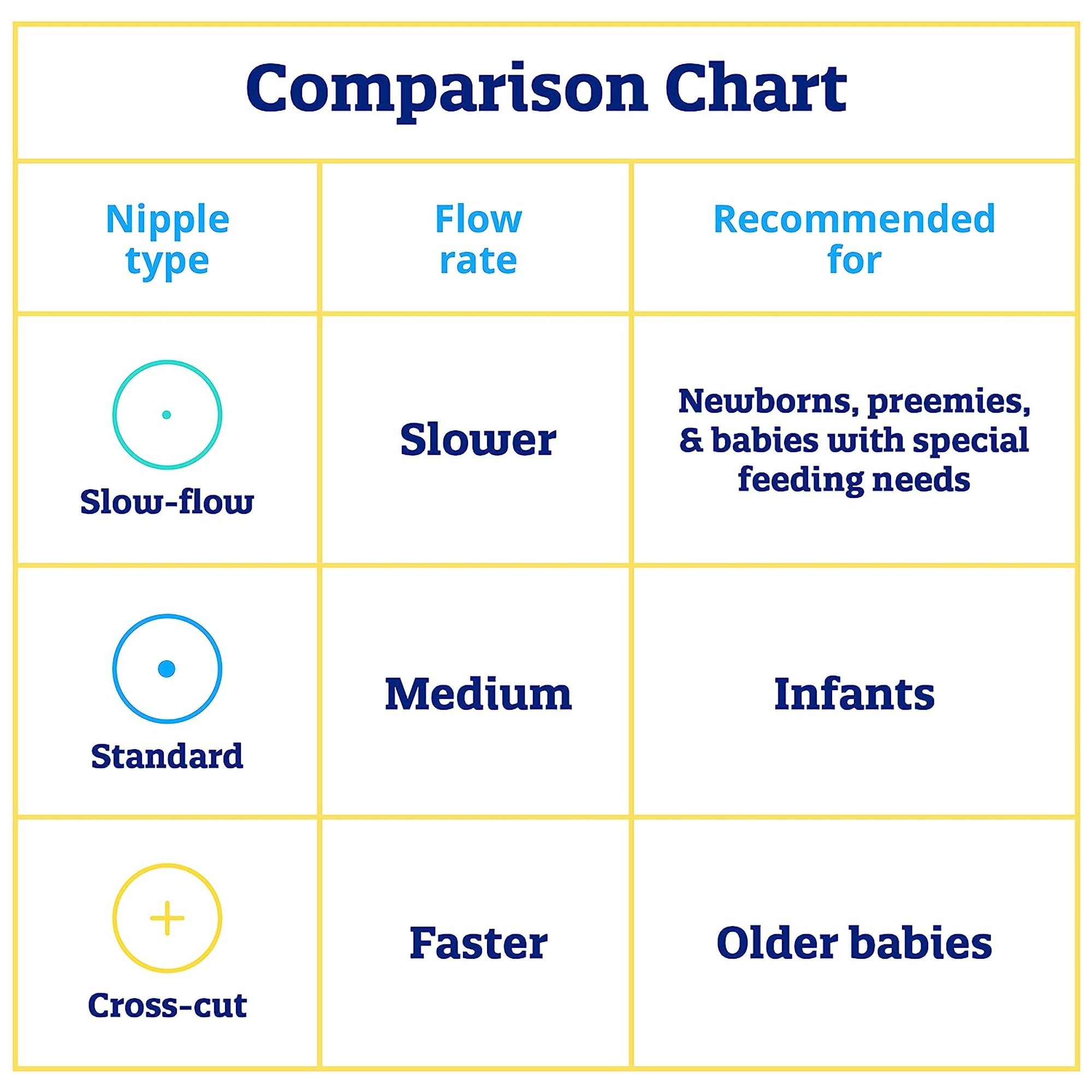 Mead Johnson 428843 - Enfamil® Nipple, Standard Flow-Soft Tip - 240/Case