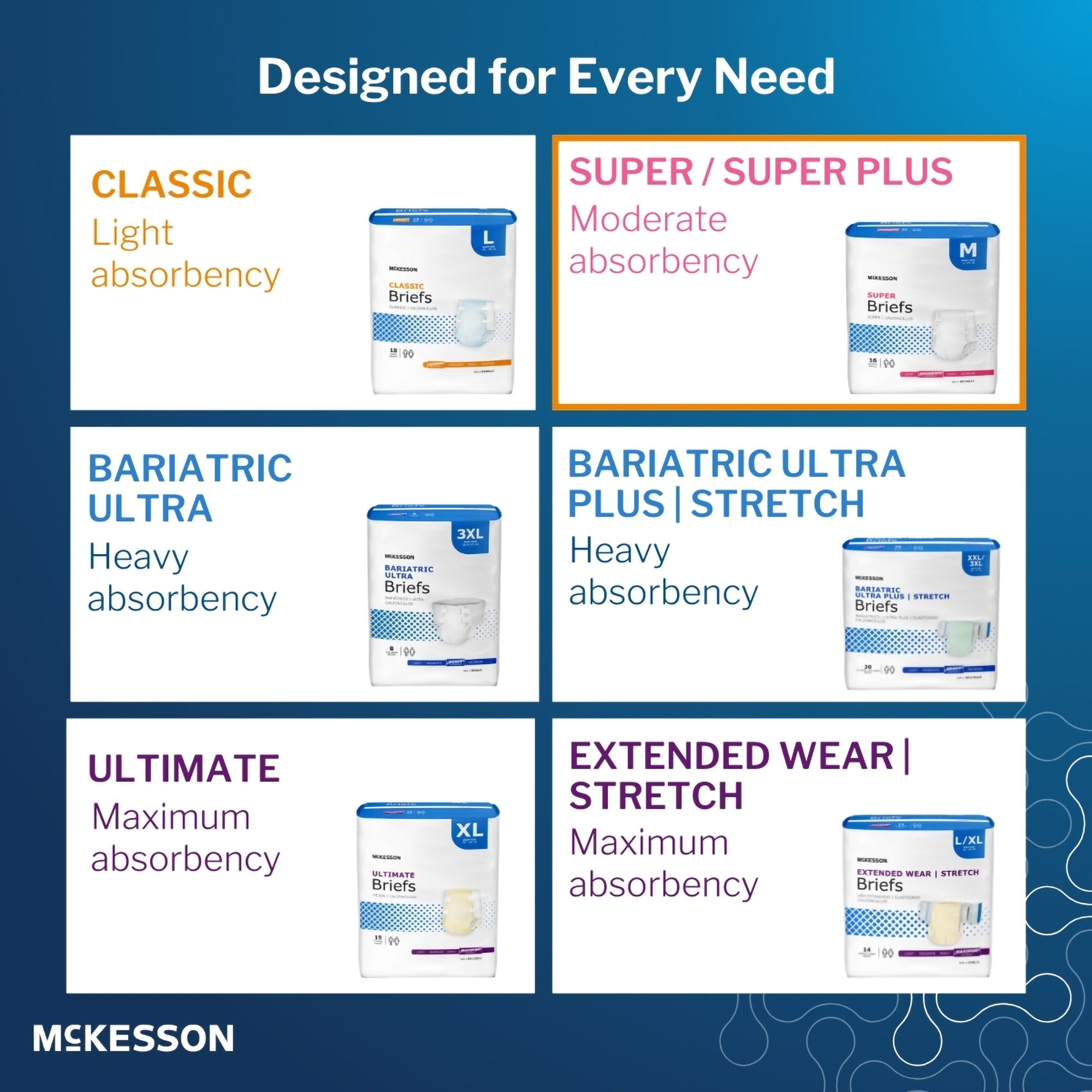 McKesson Brand - BR30646 McKesson Super Moderate Absorbency Incontinence Briefs