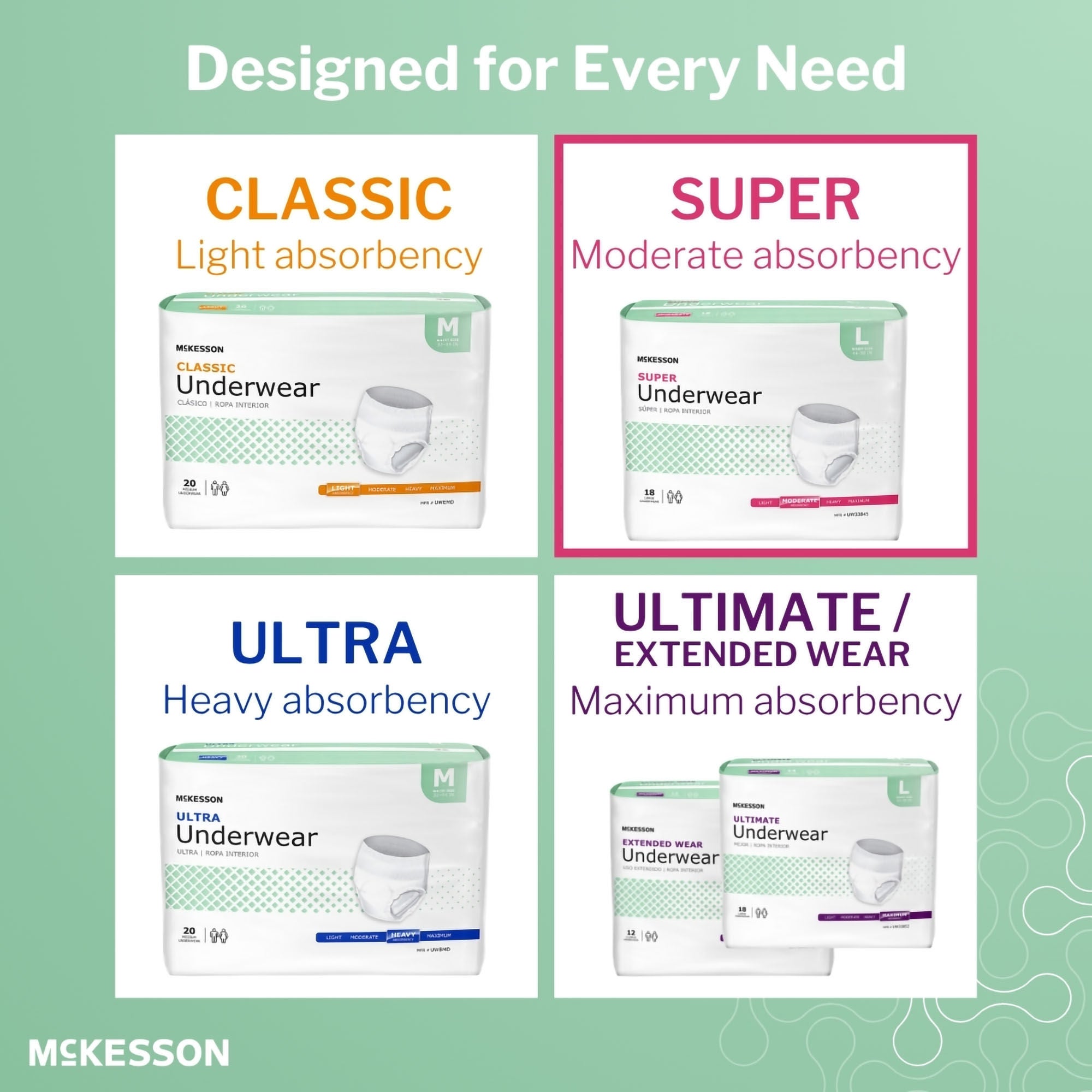 McKesson Super Underwear Absorbent Underwear UW33843 by McKesson Brand