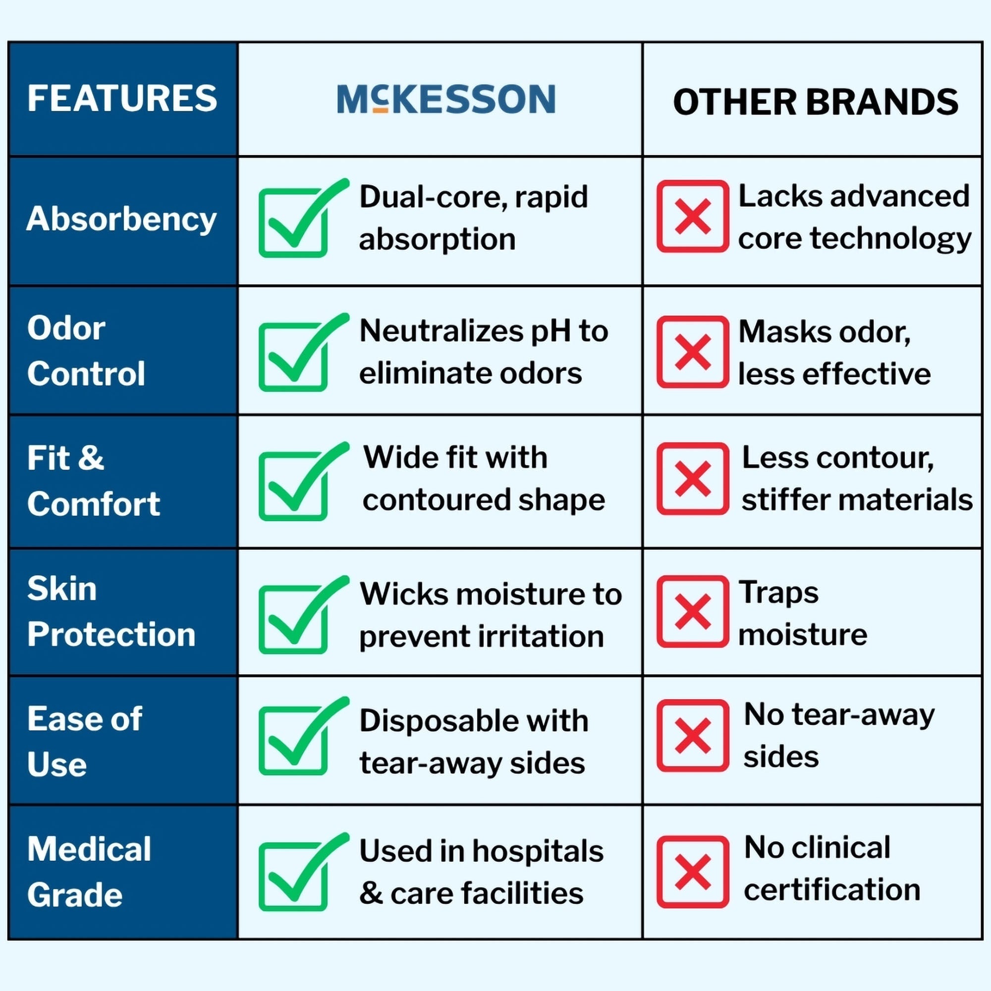 McKesson Brand - UW33847 McKesson Super Moderate Absorbency Incontinence Underwear