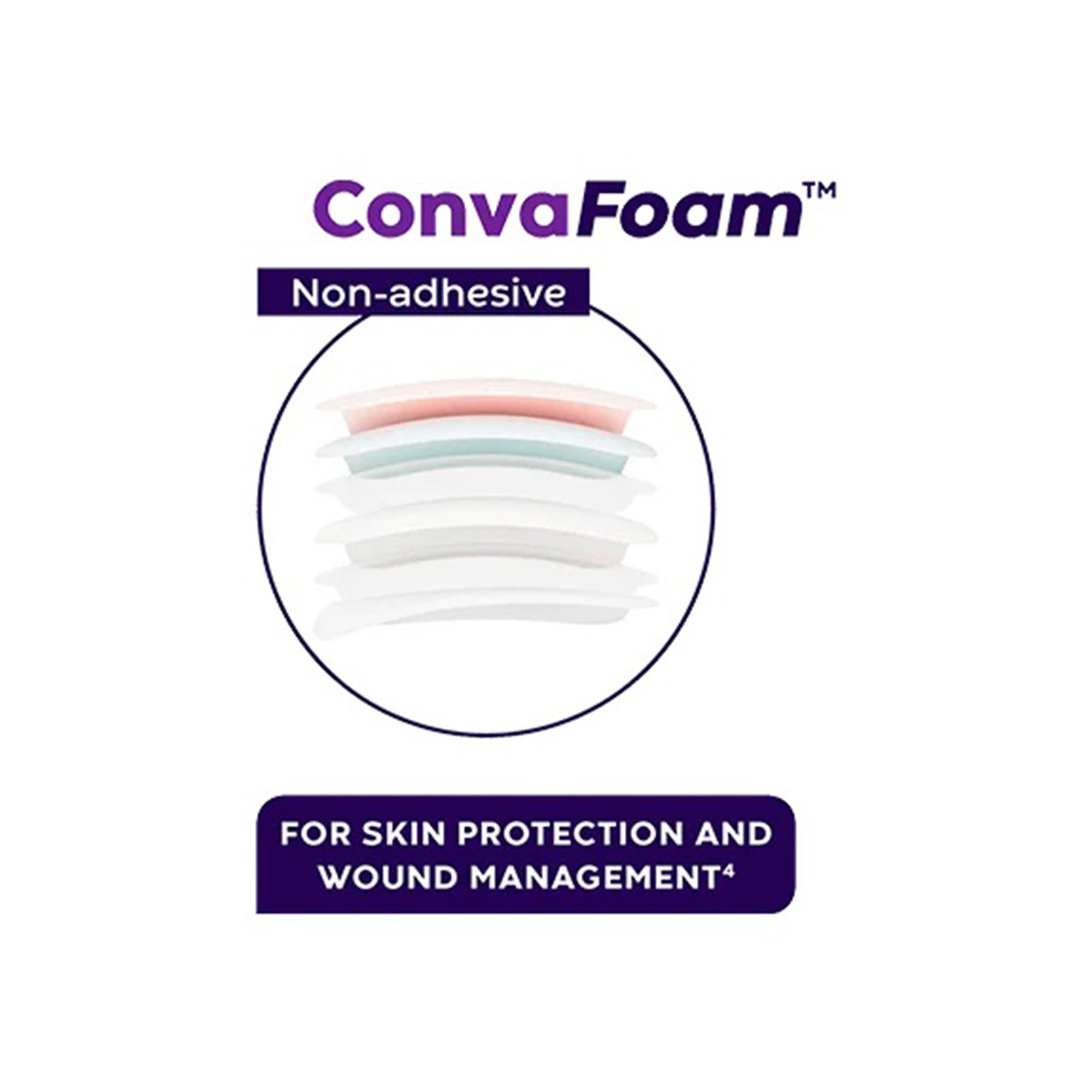 ConvaFoam Border Foam Dressing 423270 by ConvaTec