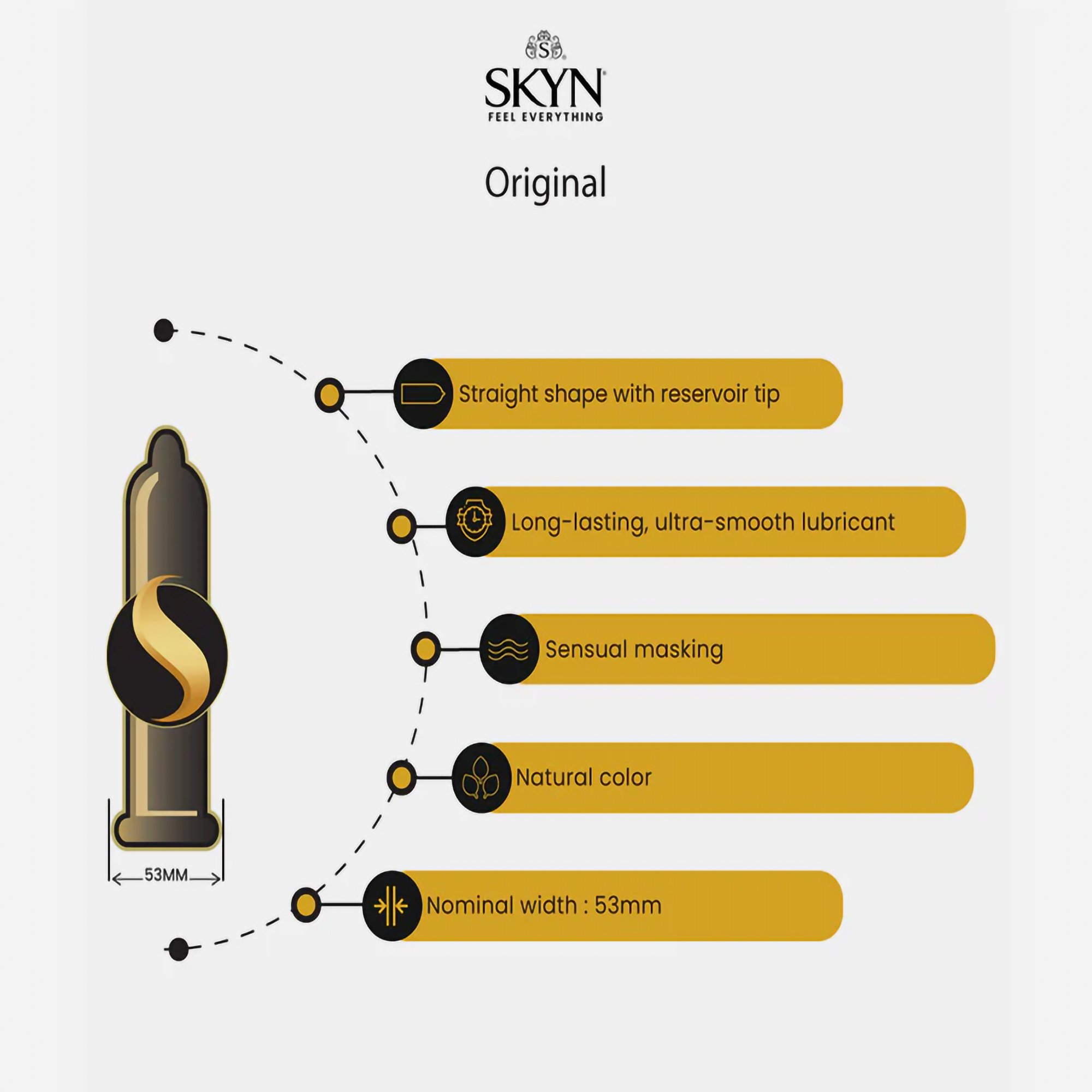 Sxwell USA 210174 - SKYN® Original Lubricated Polyisoprene Condom - 1000/Case