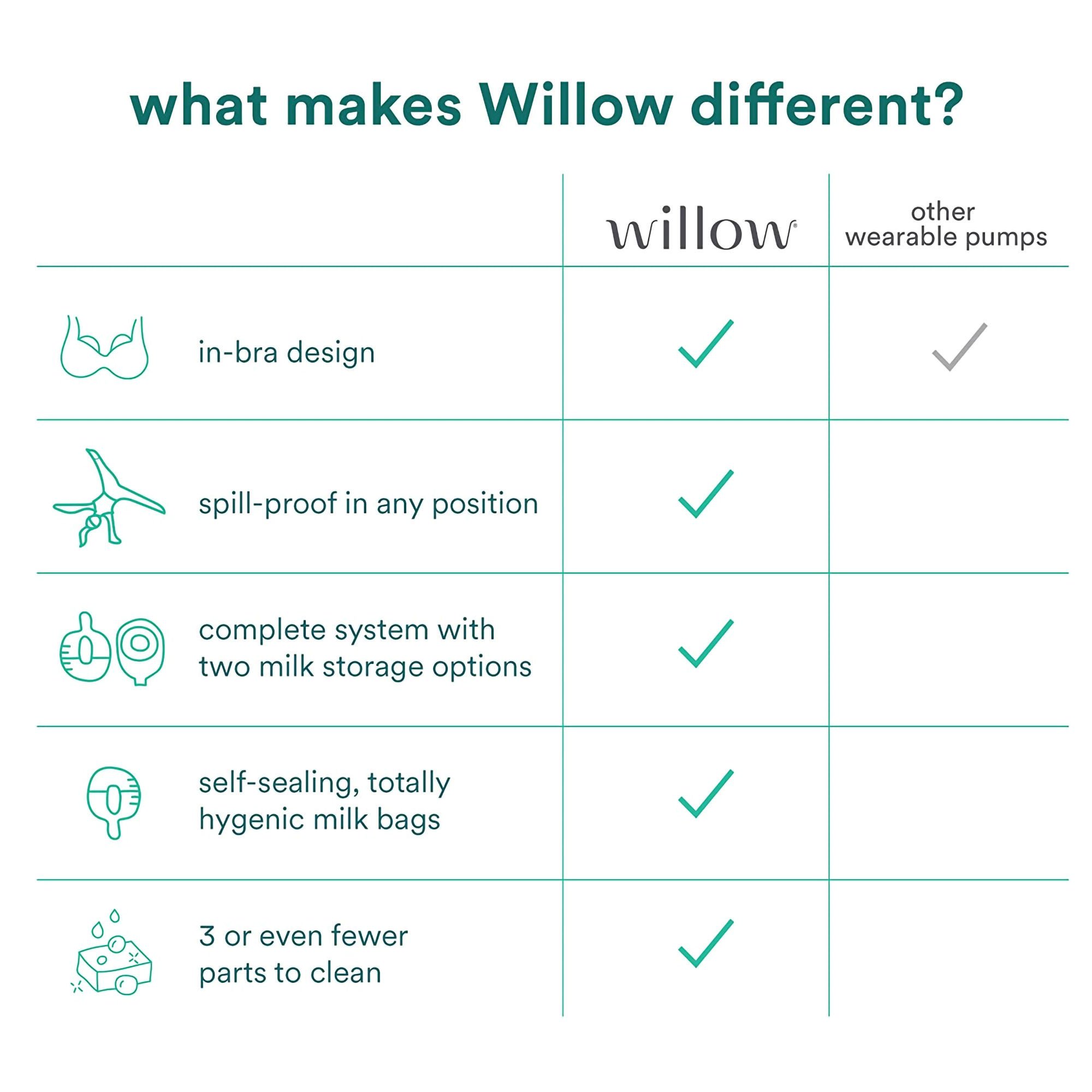 Willow Innovations Inc - B9651 Willow® 3.0 Spillproof Milk Bag for use with Willow 3.0 Breast Pump