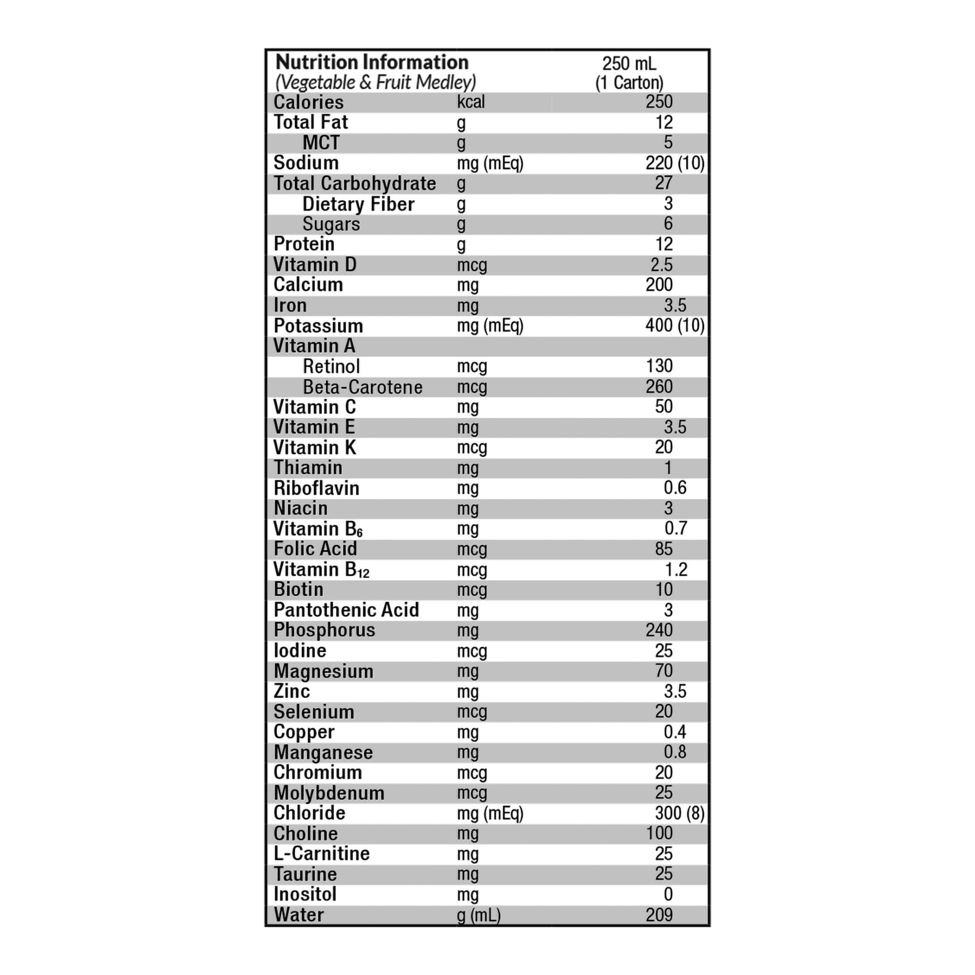 Nestle Healthcare Nutrition 00043900836065 - Compleat® Peptide 1.0 Nutritionally Complete Tube Feeding Formula - 1/Each, 24/Case