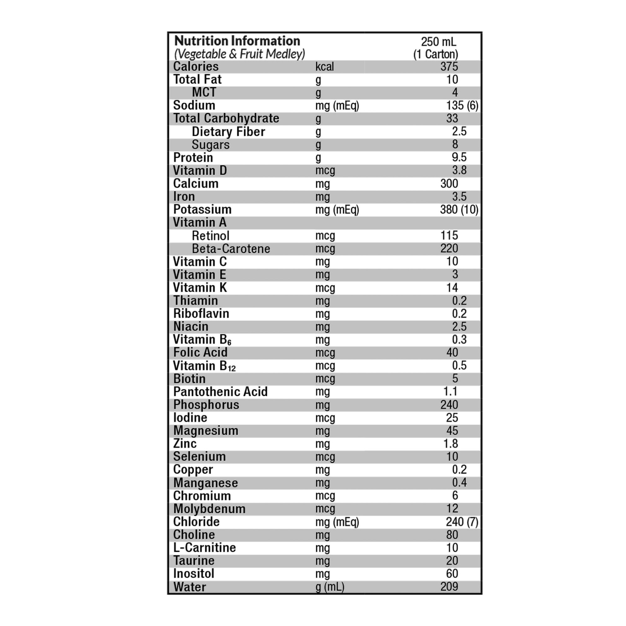 Nestle Healthcare Nutrition 00043900920504 - Compleat® Pediatric Peptide Plant-Based Tube Feed Formula, 8.45-ounce carton - 1/Each, 24/Case