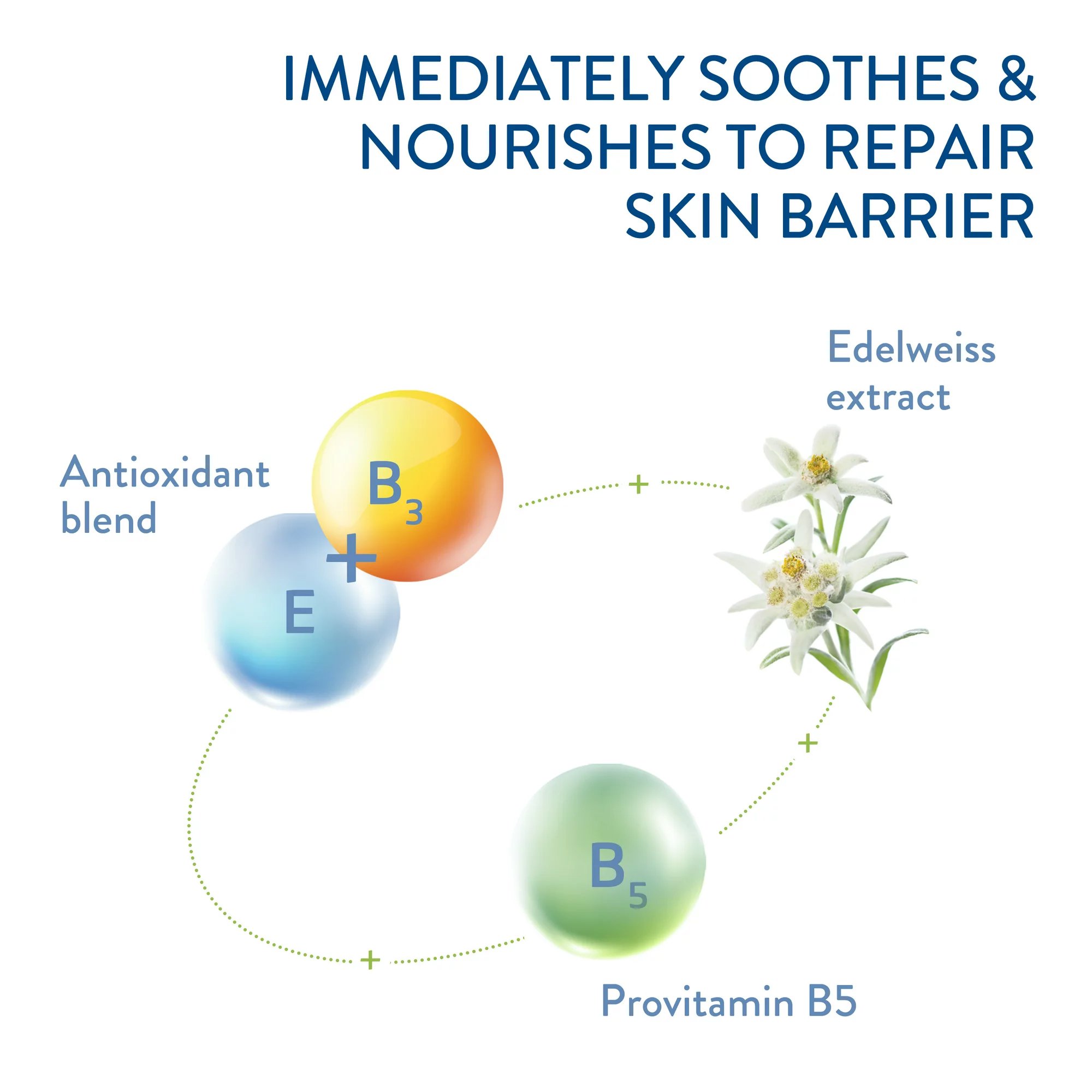 Galderma Laboratories 30299411300 - Cetaphil® Daily Facial Moisturizer SPF 35, 3 oz. - 1/Each