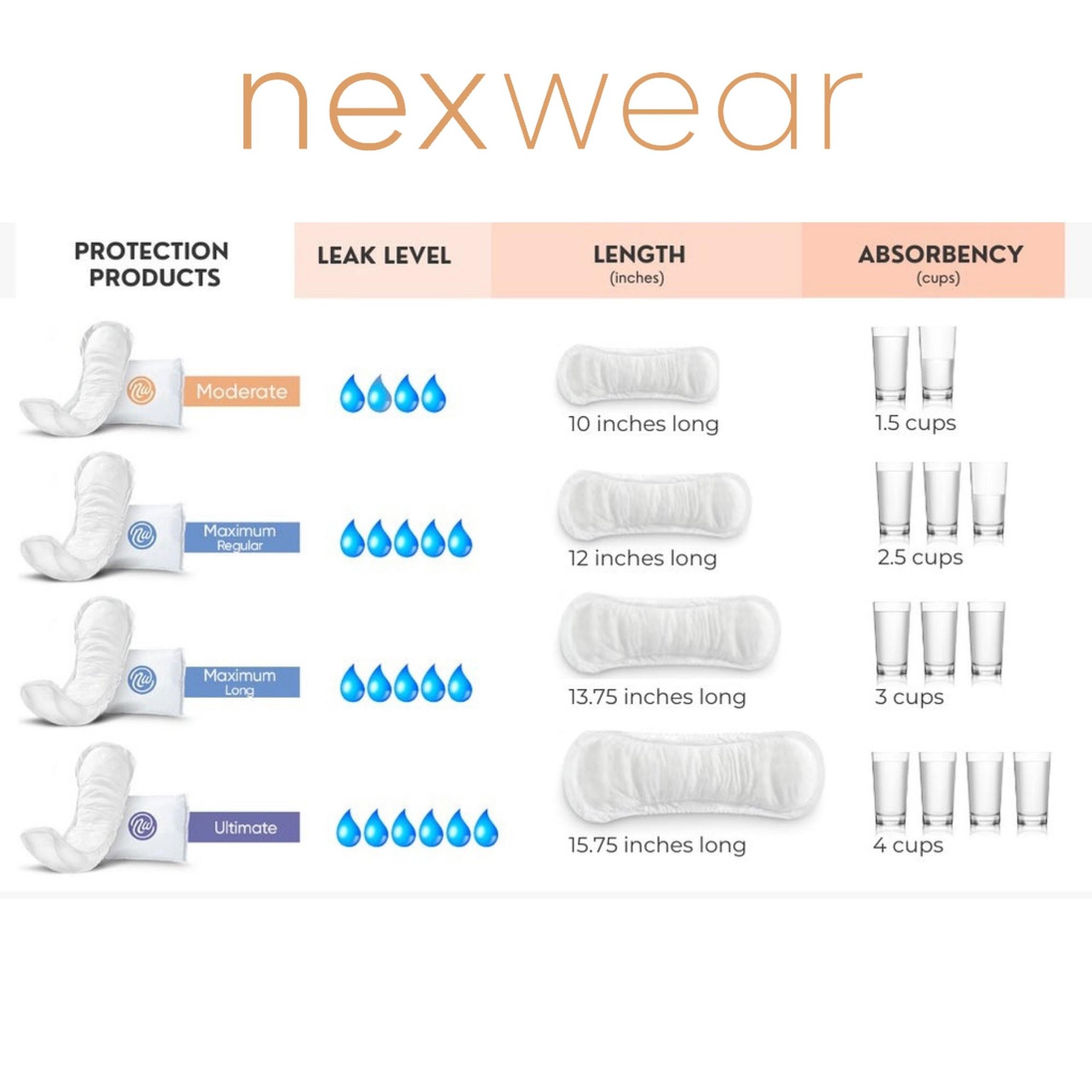 Valrico LLC 0290 - Nexwear Ultimate Bladder Control Pads - 30/Pack, 90/Case