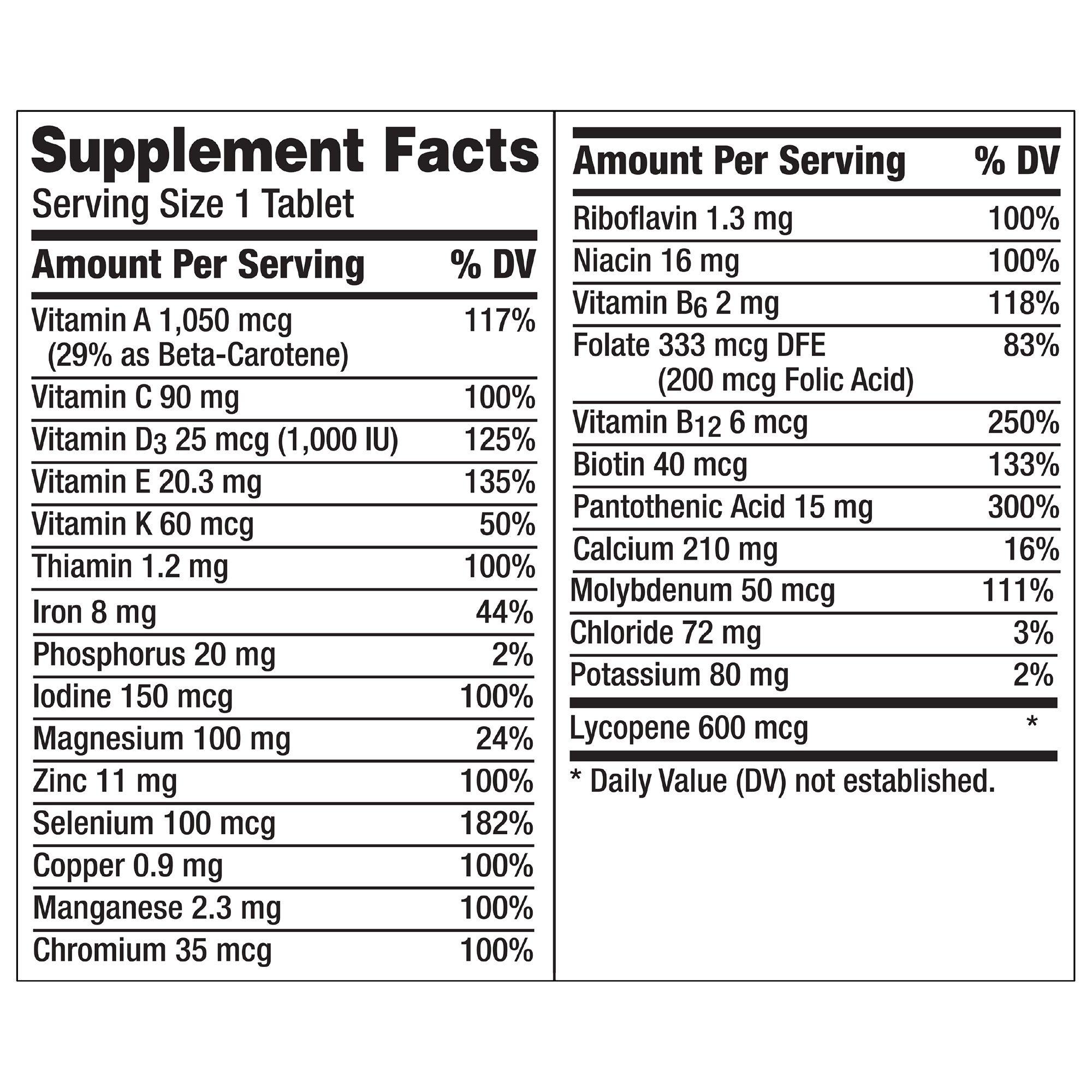 Glaxo Consumer Products 30573475792 - Centrum Men Multivitamin/Multimineral Supplement Tablets - 1/Bottle
