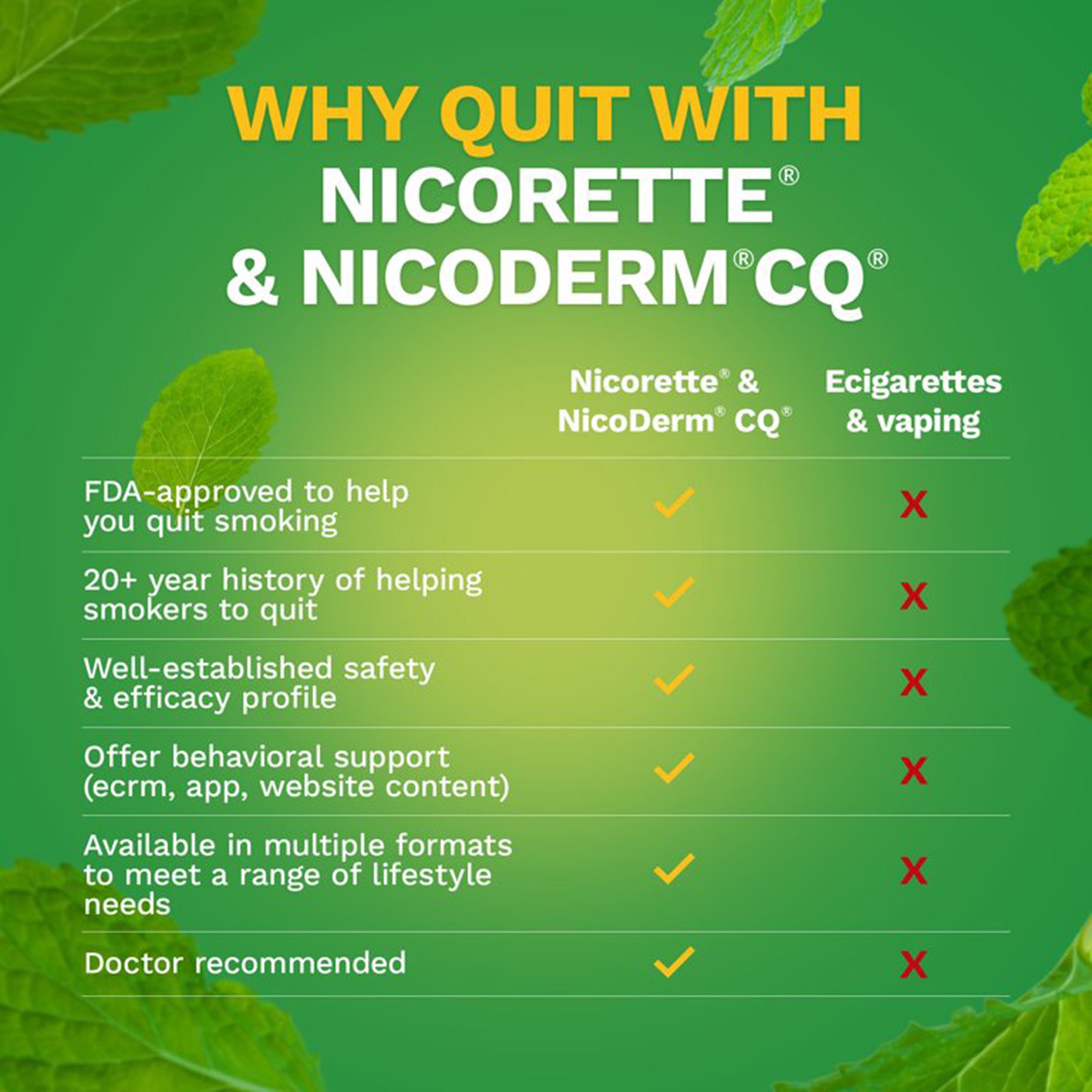 Glaxo Consumer Products 00135053302 - Nicorette Stop Smoking Aid Gum 4 mg Spearmint Burst with a Hint of Chamomile - 100/Carton