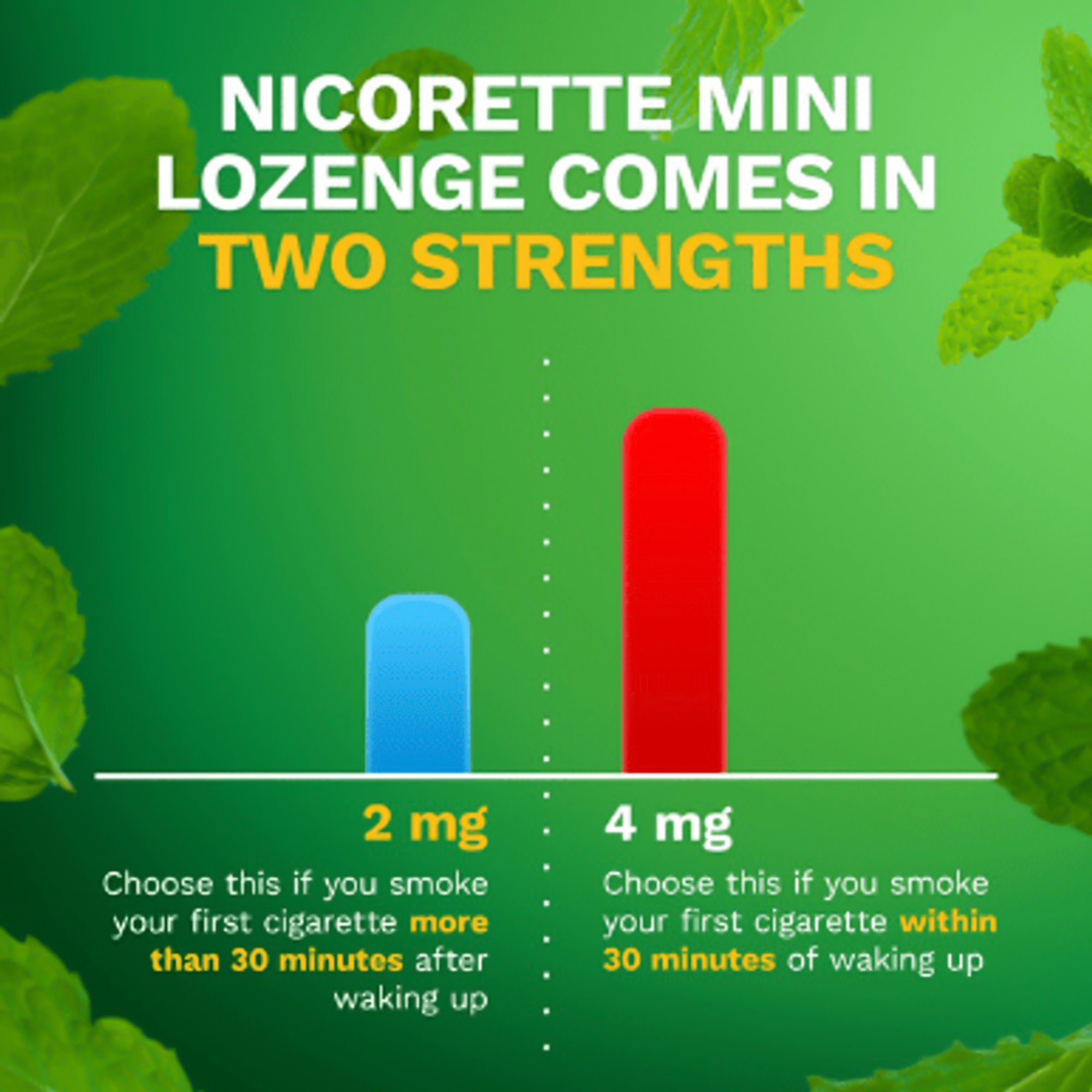 Glaxo Consumer Products 30766981237 - Nicorette Nicotine Polacrilex Lozenges 4 mg, Coated Ice Mint - 20/Carton
