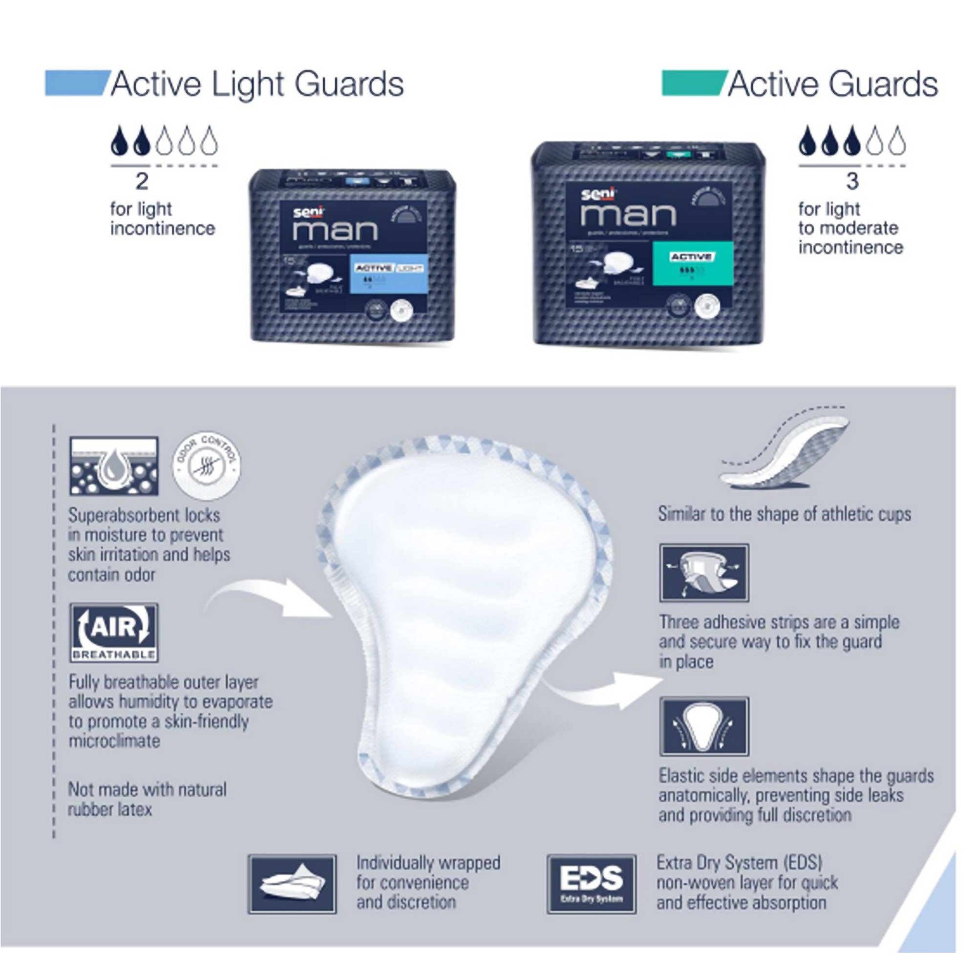 TZMO USA Inc S-A015-US1 - Seni® Man Active Bladder Control Guards - 15/Pack, 90/Case