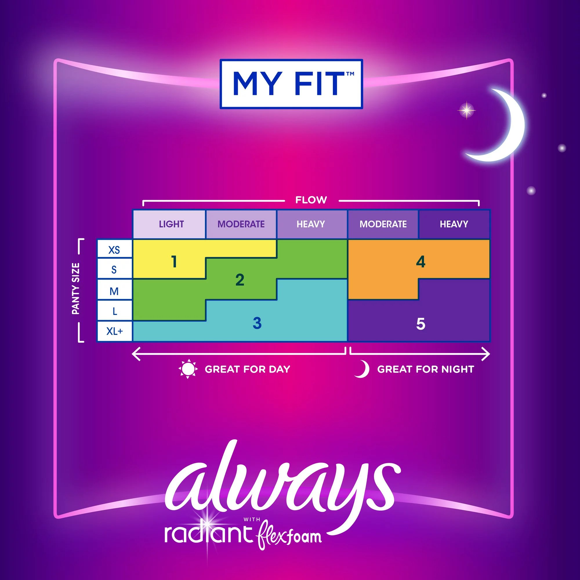 Procter & Gamble 03700081811 - Always® Radiant Overnight Pads, Size 4 - 10/Box