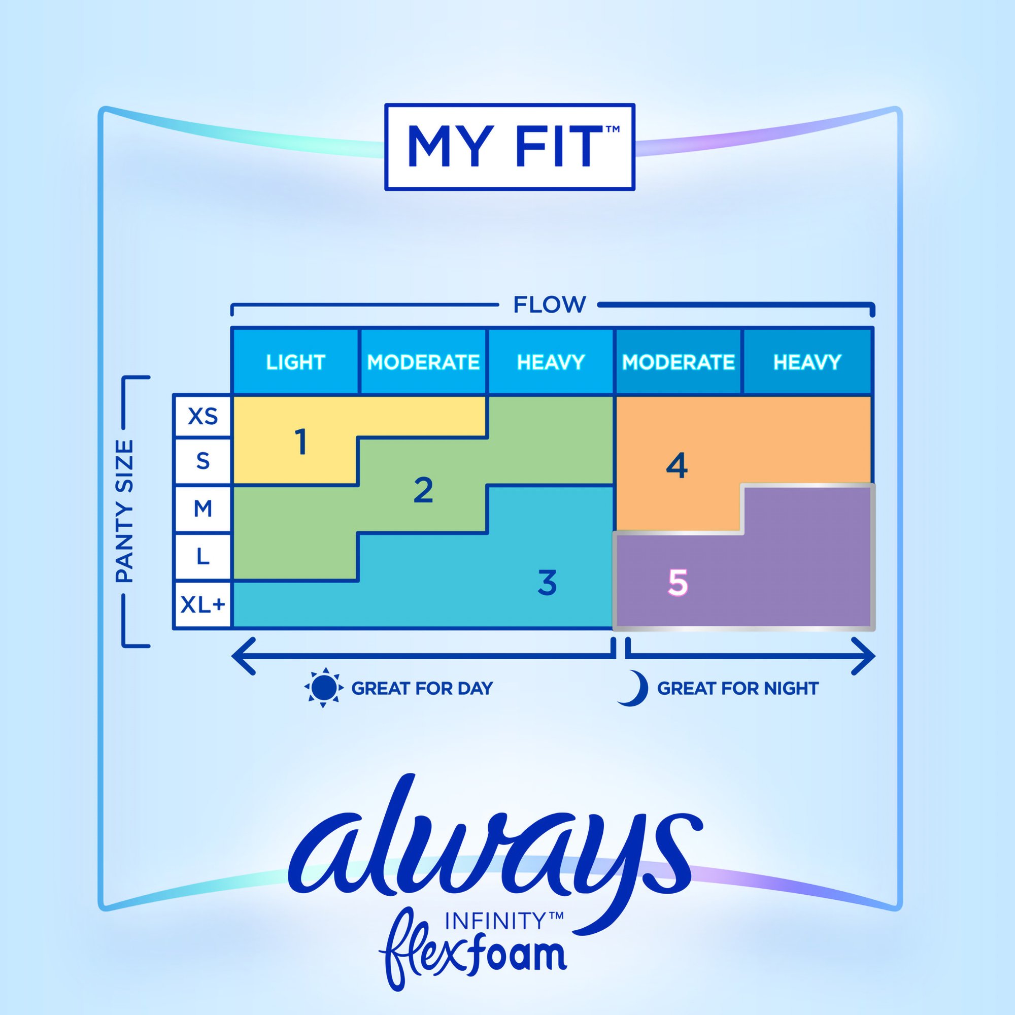Procter & Gamble 03700089909 - Always® Infinity Extra Heavy Flow Pads with Wings, Size 3 - 14/Box