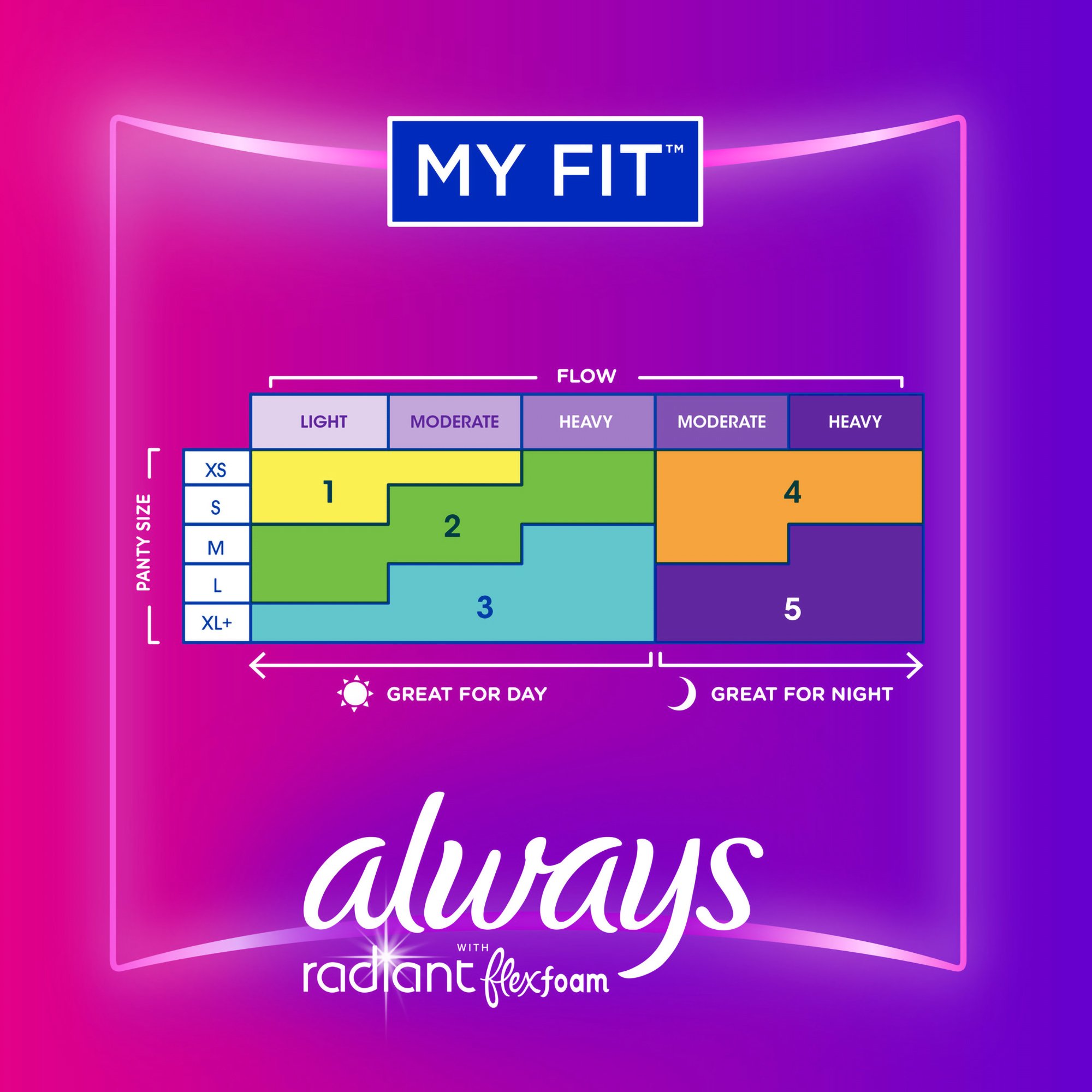 Procter & Gamble 03700095334 - Always® Radiant Regular Pads, Size 1 - 15/Box