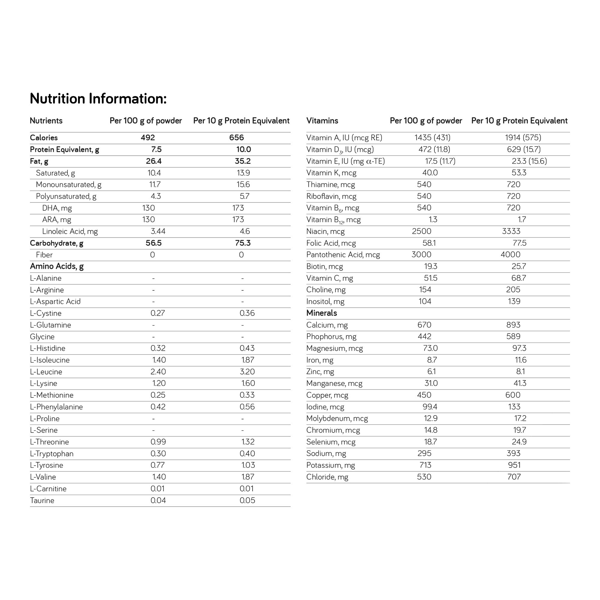 UCD Anamix Pediatric Oral Supplement 146539 by Nutricia North America