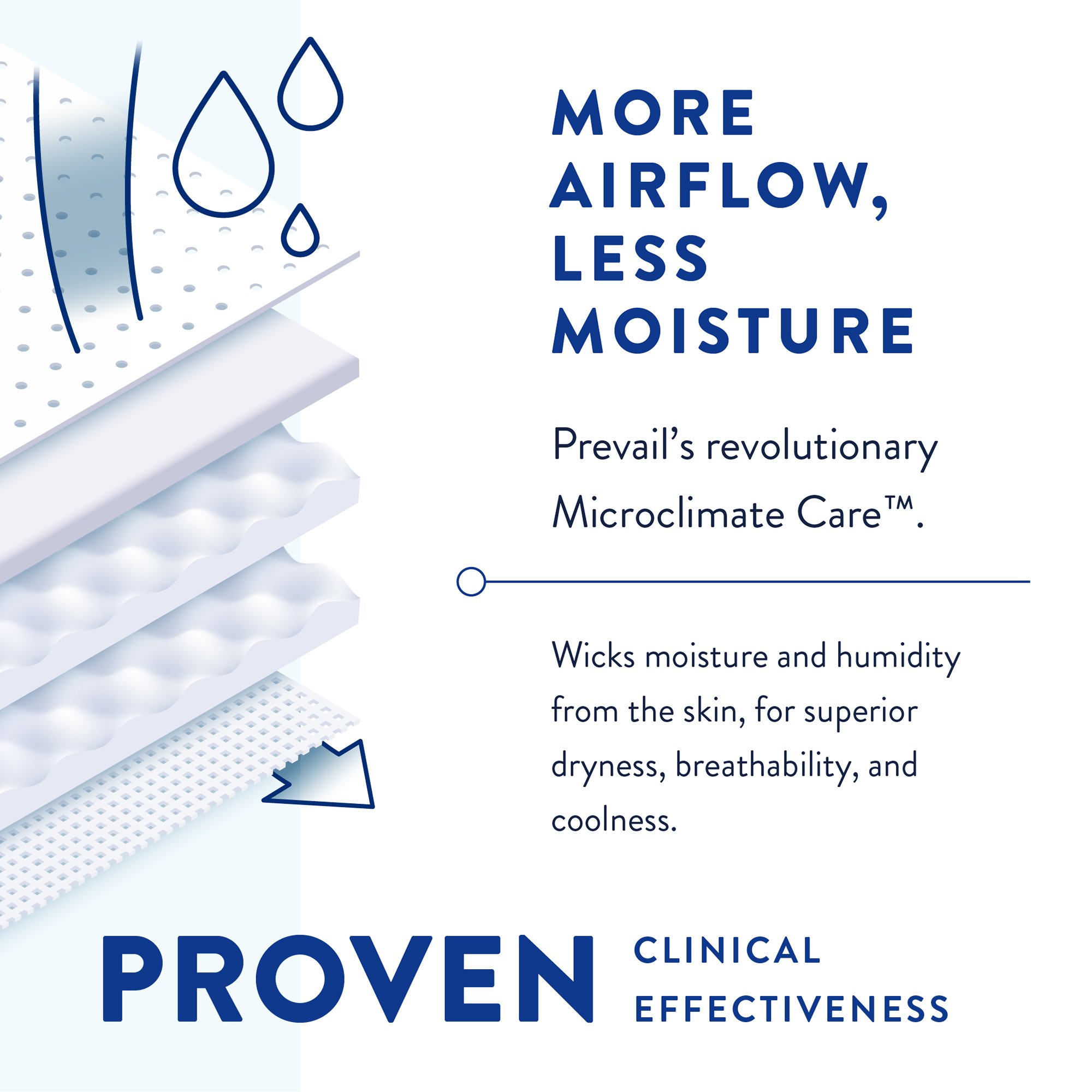 First Quality Products LLC PVBNG-012CA-1 - Prevail Air™ Stretchable Ultimate Plus Absorbency Briefs, Size 1 - 20/Pack, 80/Case