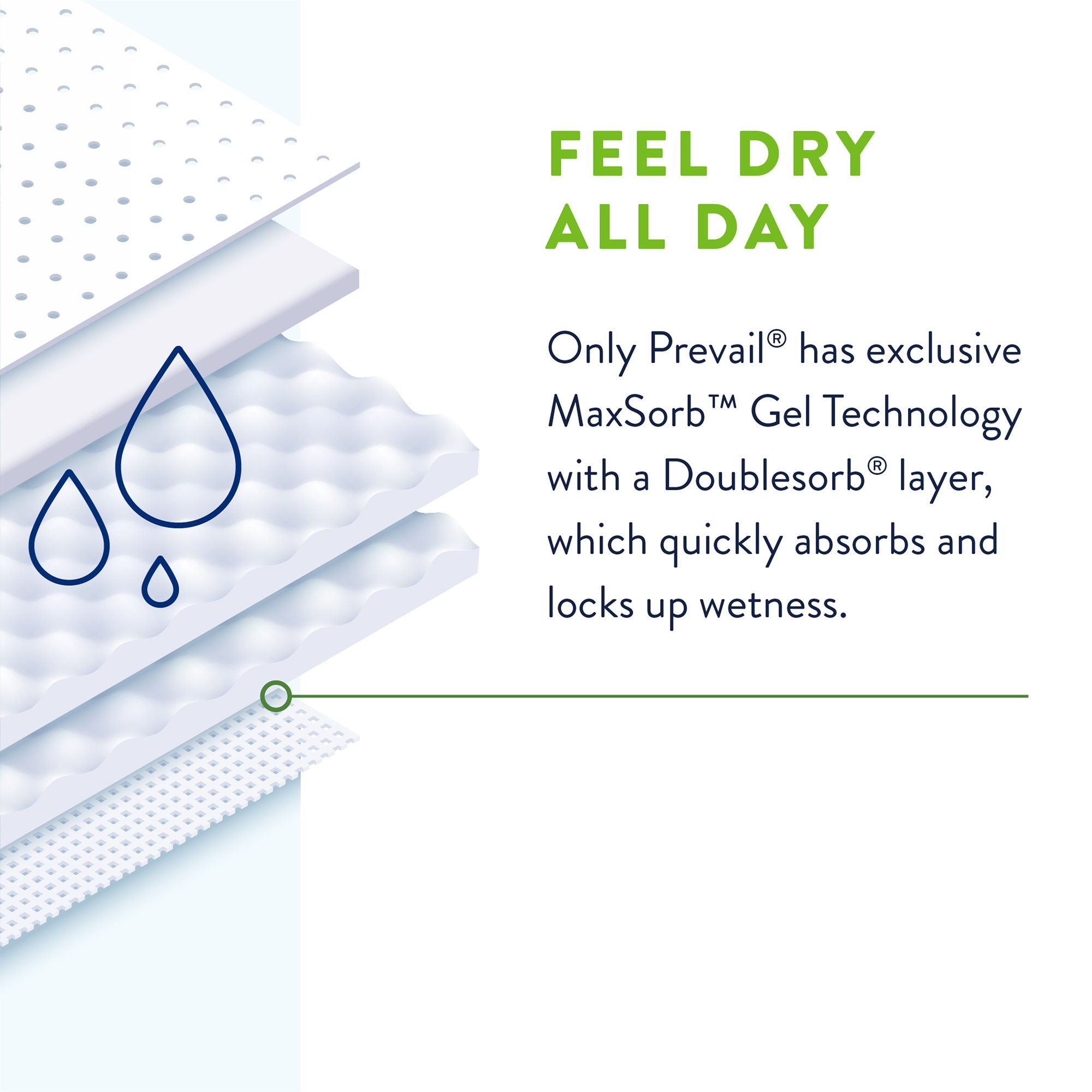First Quality Products LLC PFNG-012-2 - Prevail® Per-Fit 360°™ Daily Briefs, Maximum Plus, Size 1 - 20/Pack, 80/Case